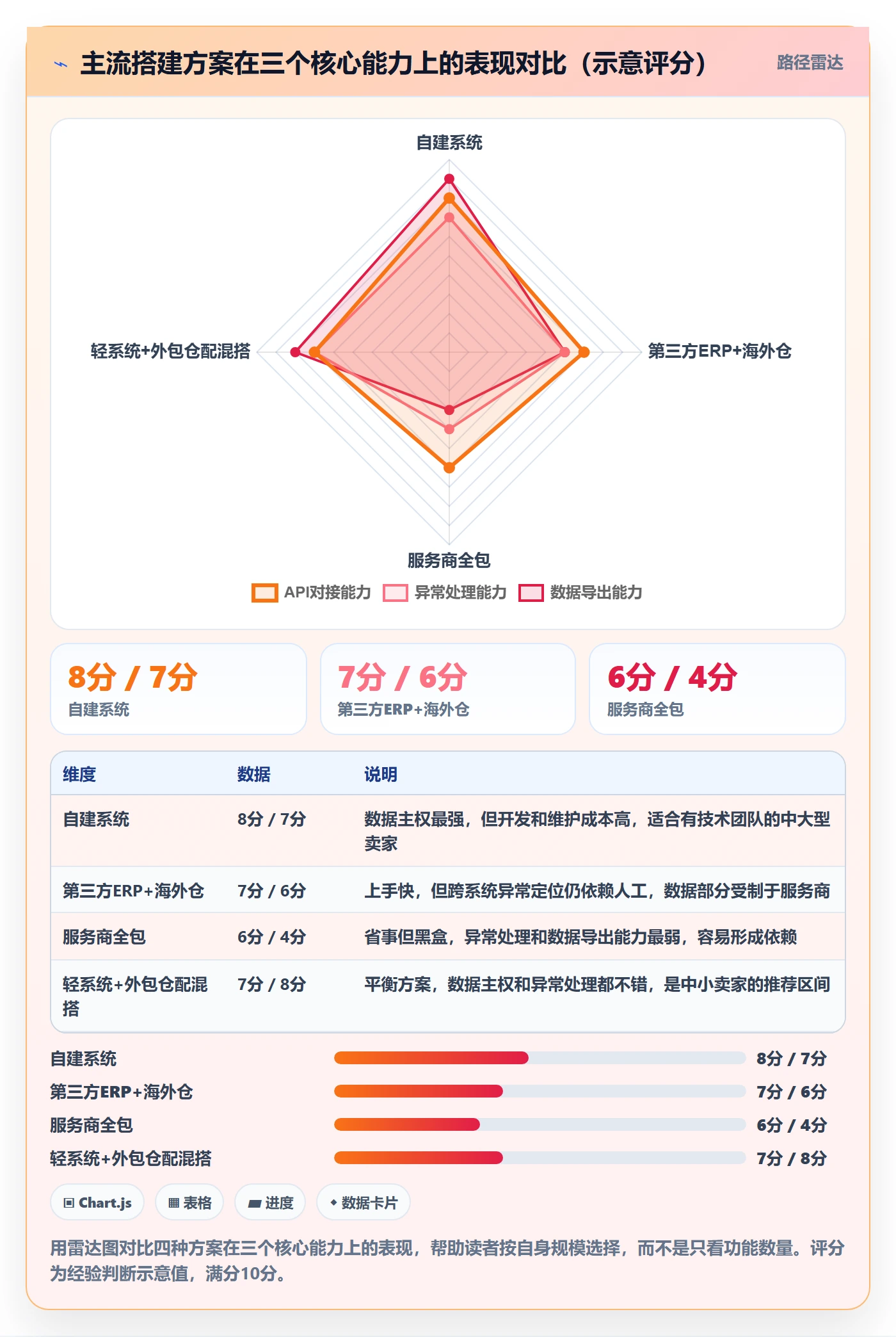 跨境电商一站式服务工作指南：用系统搭建解决仓储物流问题