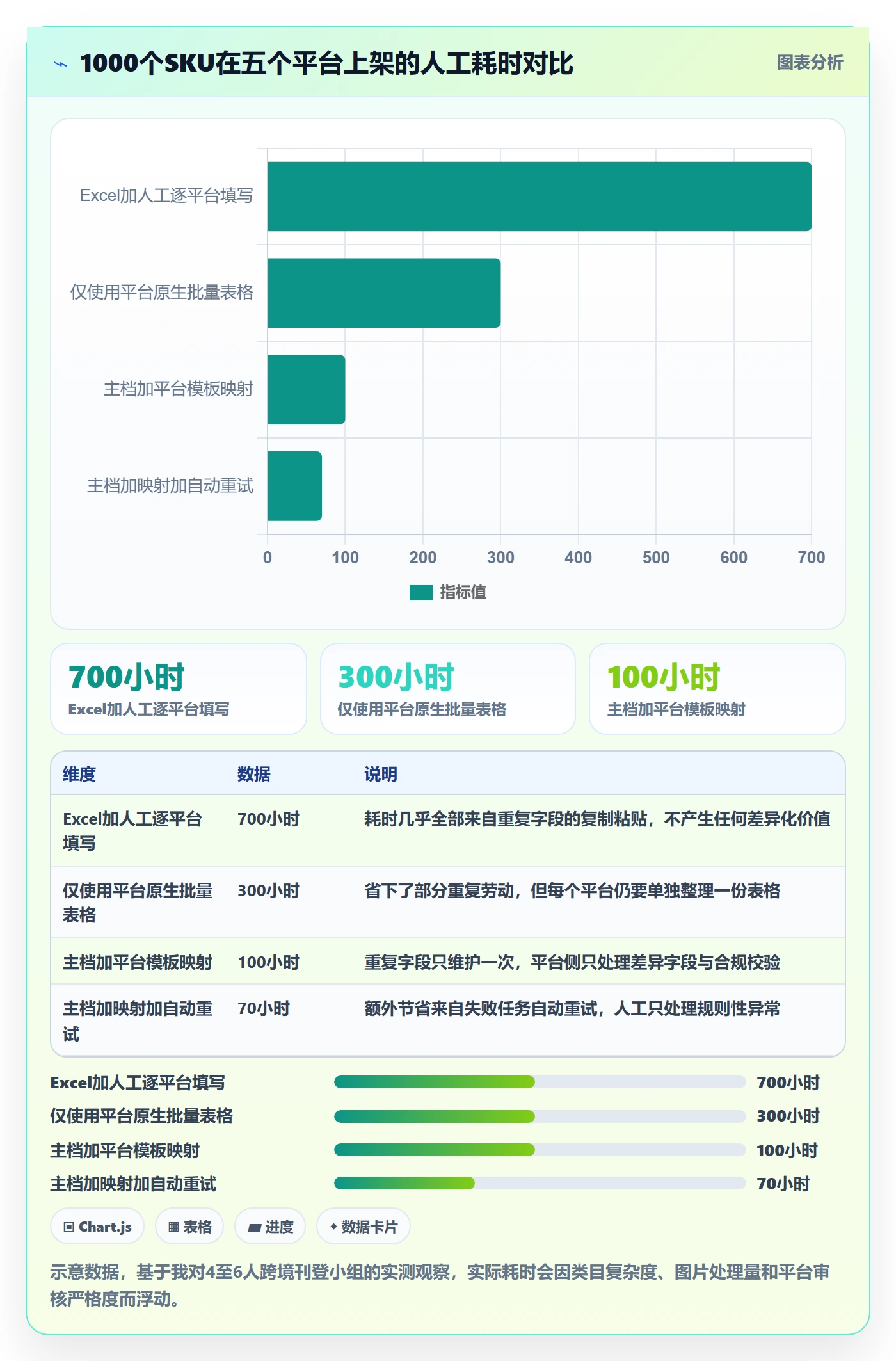 erp跨境电商基础课：多平台刊登相关的精细化运营一次讲透