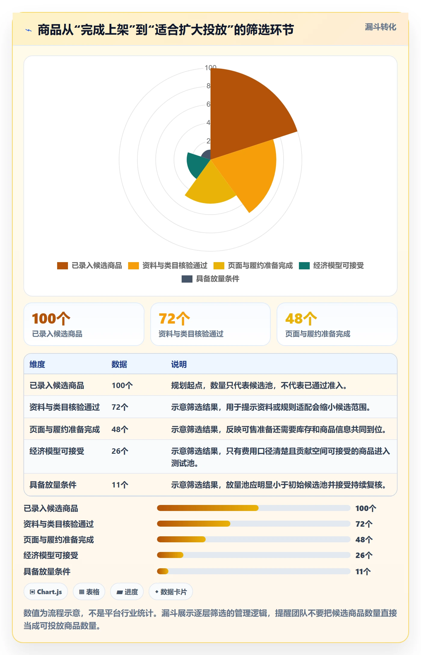 temu规划方法：平台入驻与广告投放如何衔接
