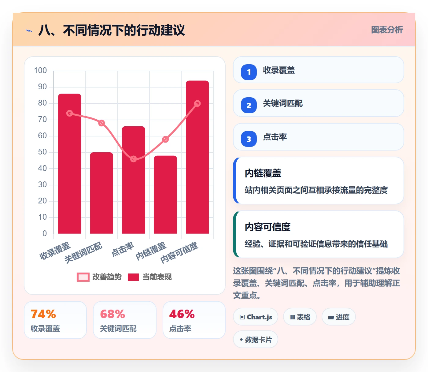 八、不同情况下的行动建议