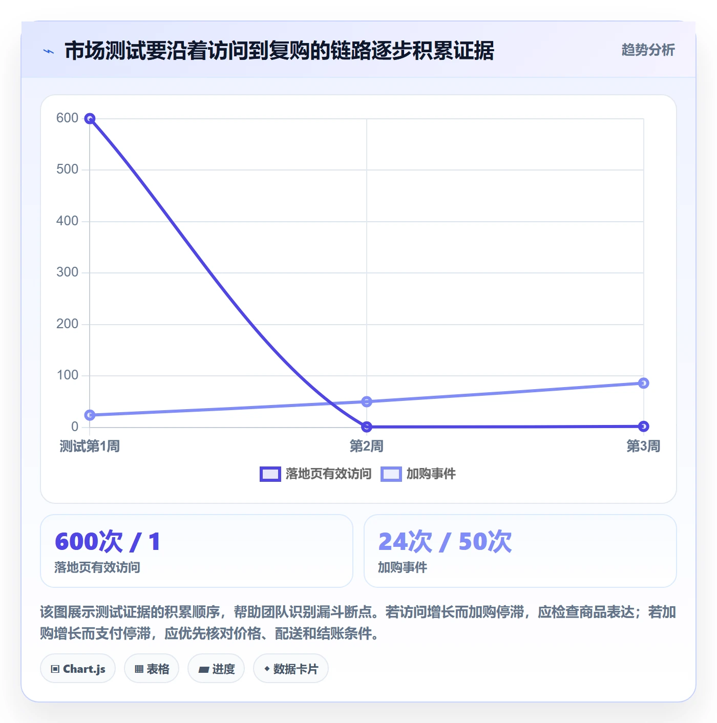 跨境电商方案设计：市场选择场景的新手避坑怎么做
