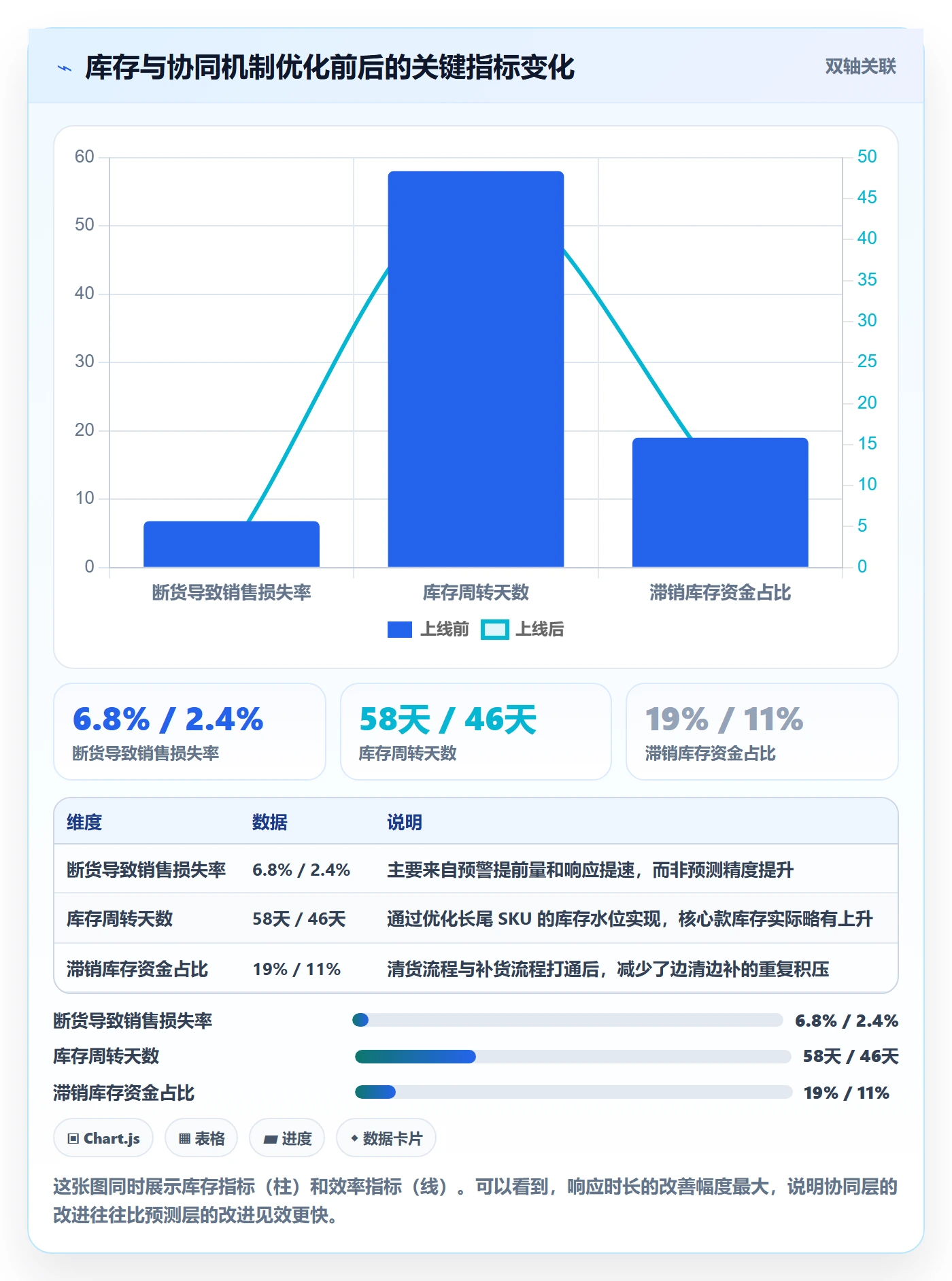 跨境电商运营优化清单：库存计划与团队协同的关键动作