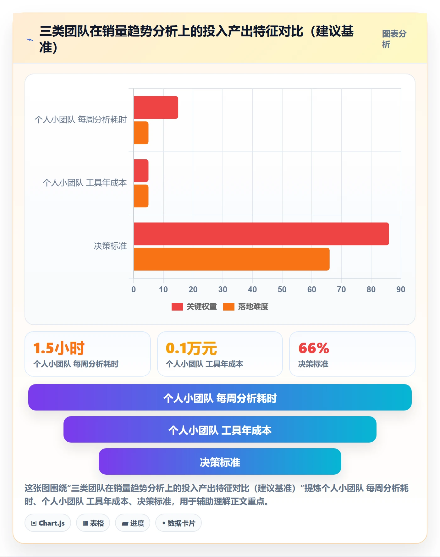 商品分析进阶课：围绕销量趋势完善工具对比