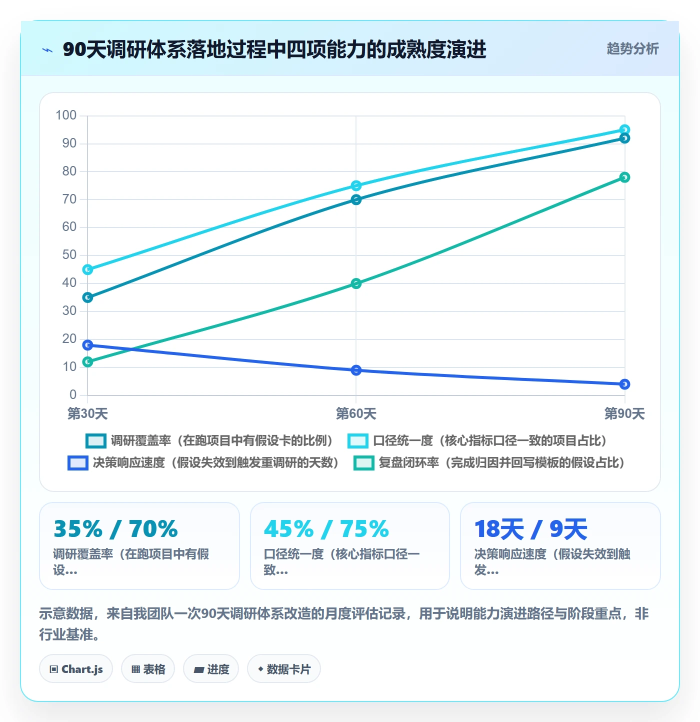 跨境电商运营怎么管？以市场调研为核心的市场调研方案