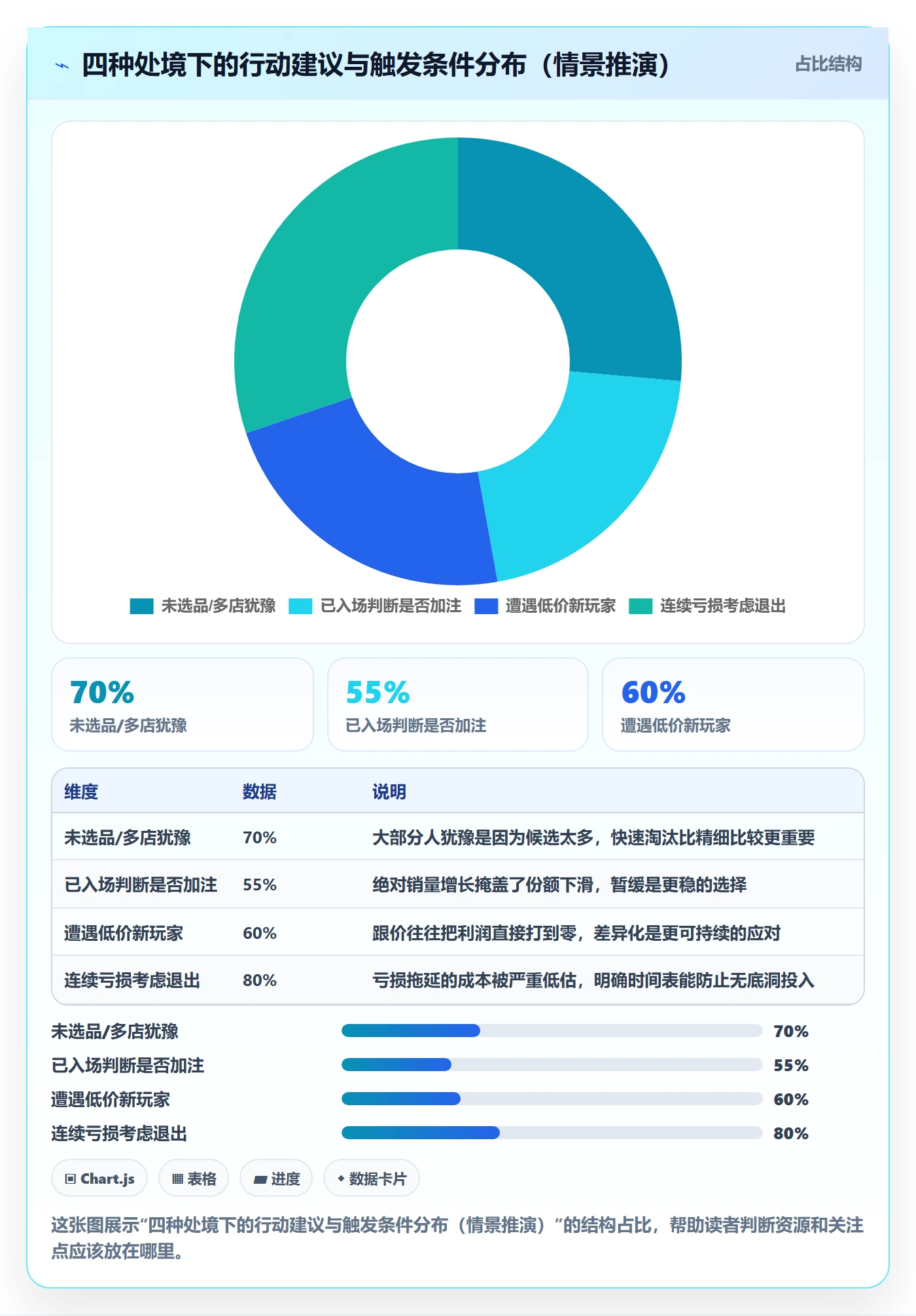 商品分析决策指南：用指标体系判断竞争强度方案