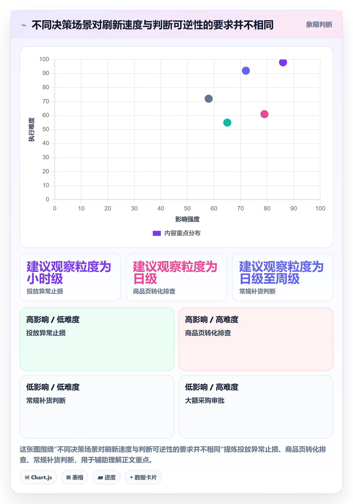 电商数据查询网站规划方法：商品热度与团队协同如何衔接
