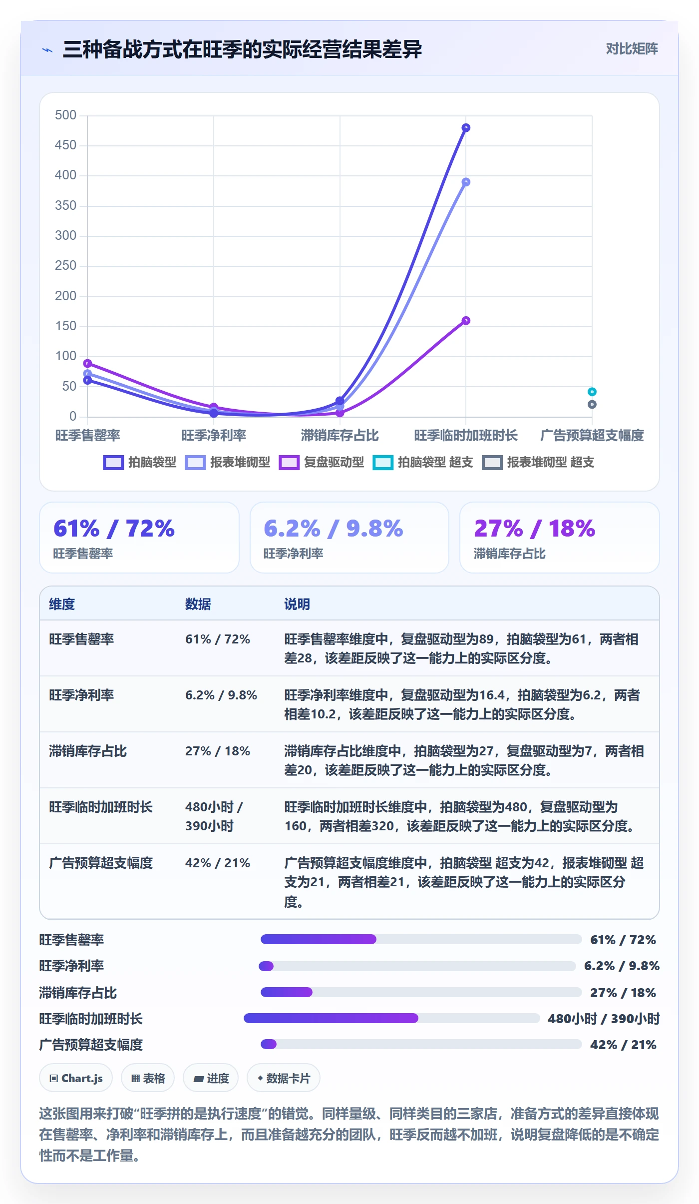 跨境电商运营怎么优化？先从数据复盘的旺季准备入手