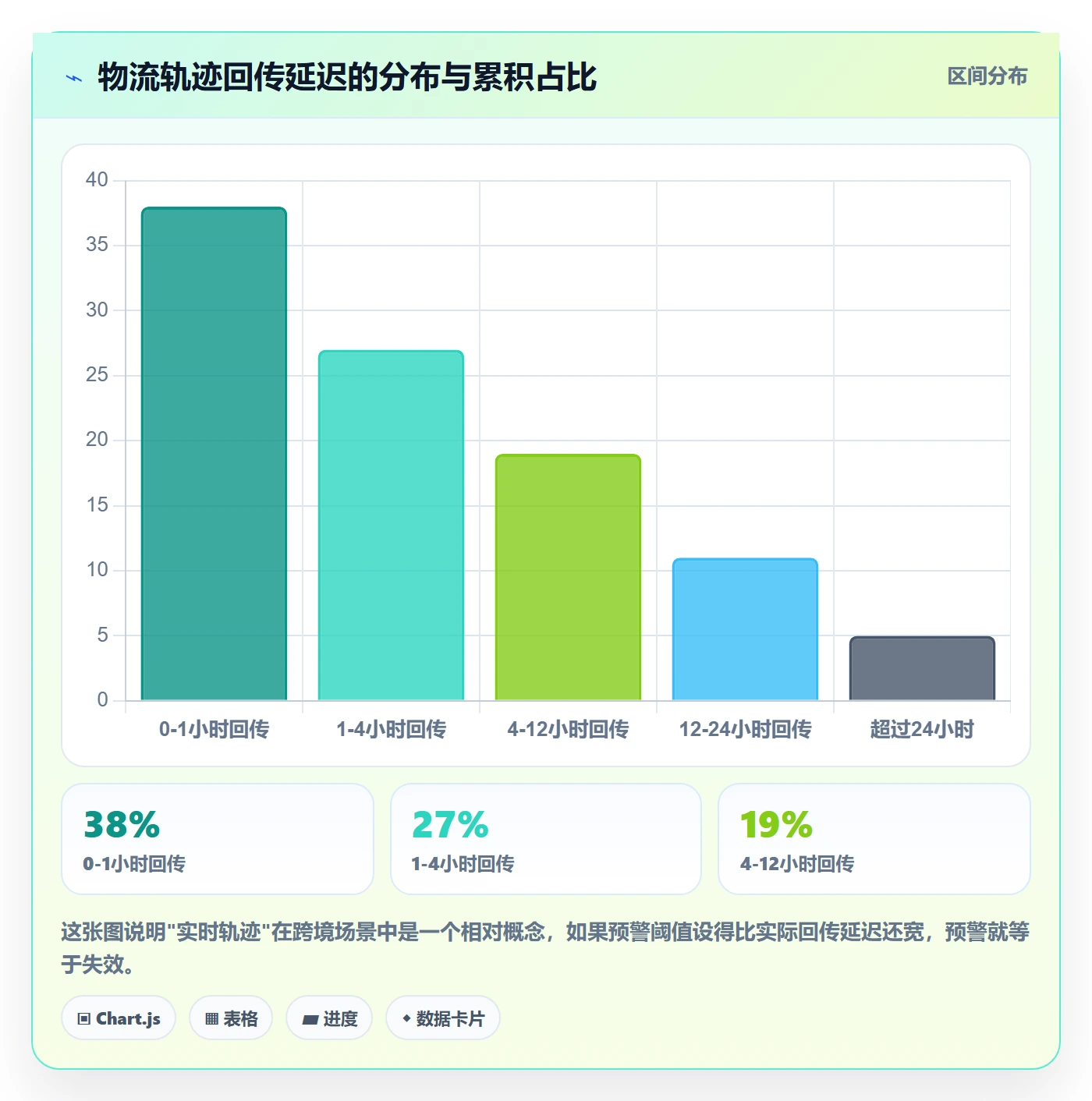 erp跨境电商进阶课：围绕物流对接完善风险排查