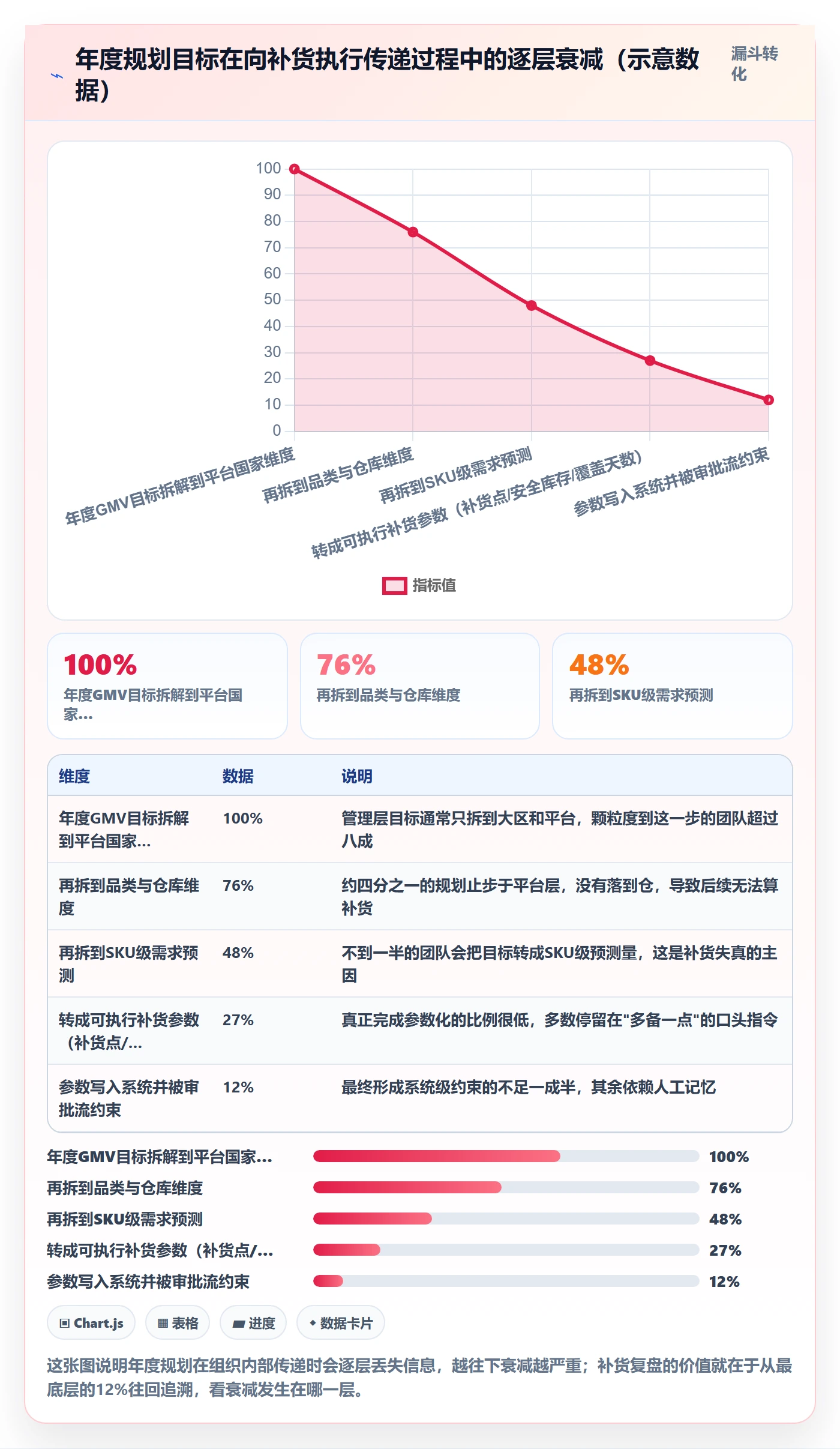 erp跨境电商实战复盘：从采购补货验证年度规划效果
