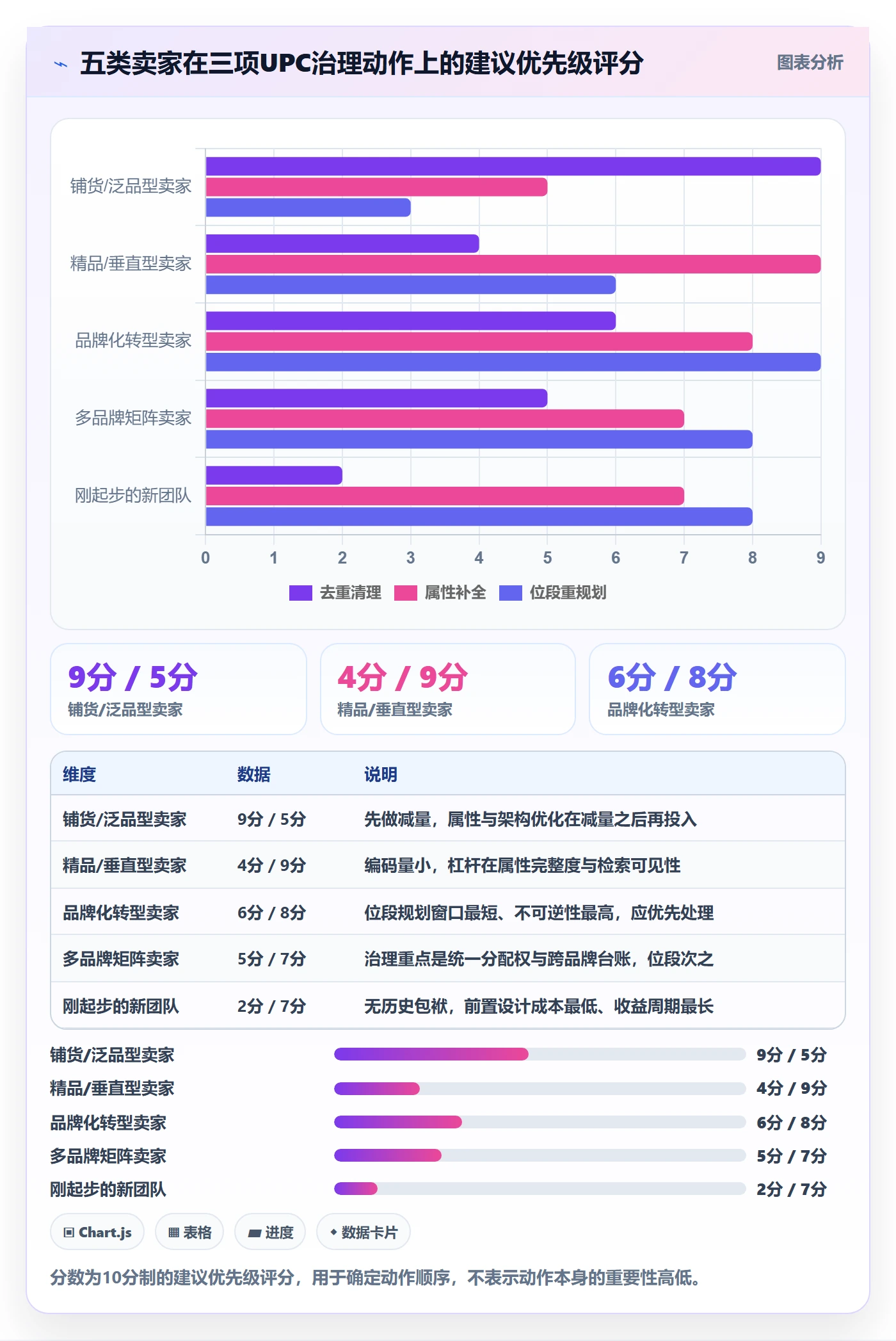 UPC码数据方法：用编码规范支撑品牌建设判断