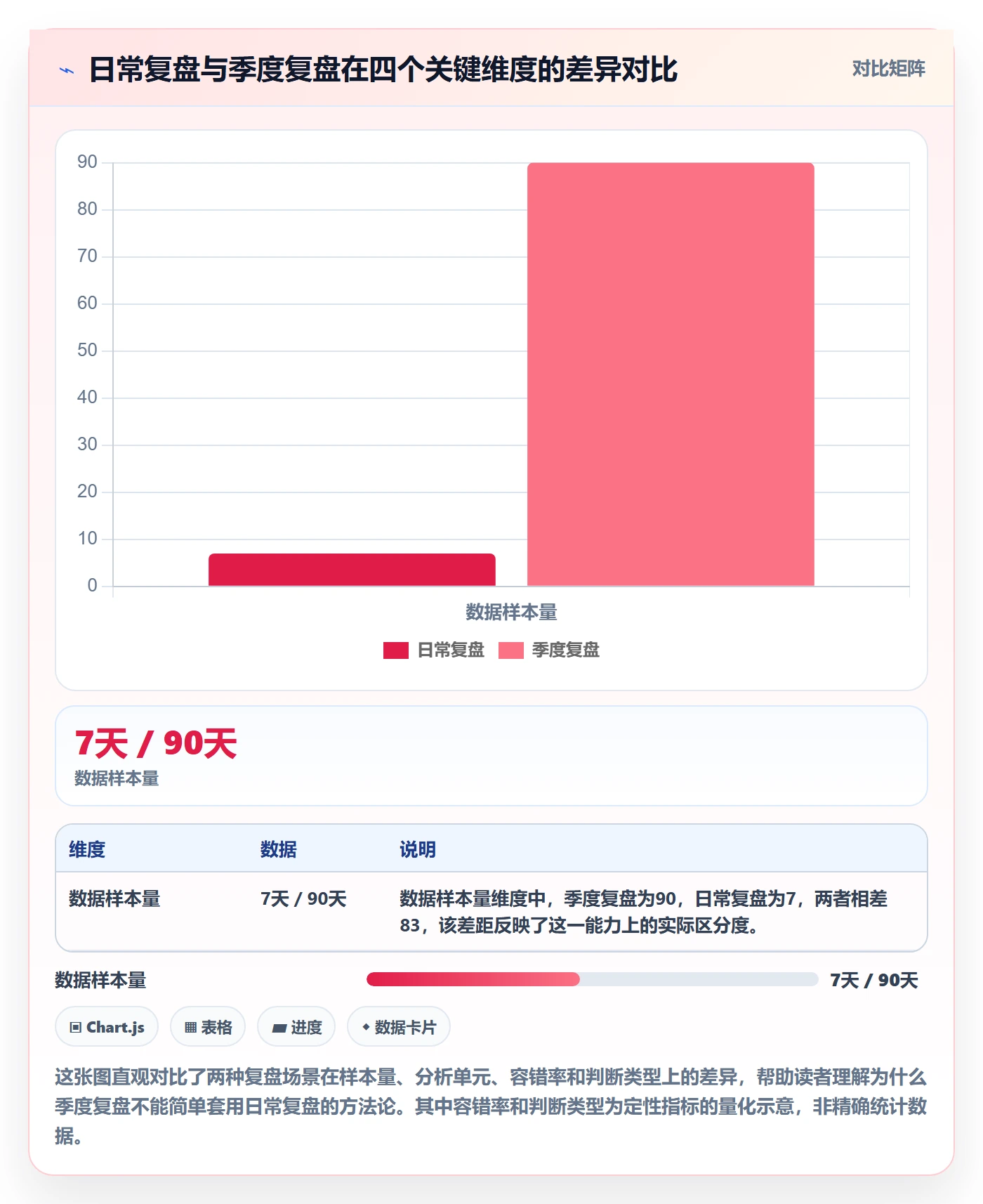 商品分析实施路径：组合优化如何完成季度复盘