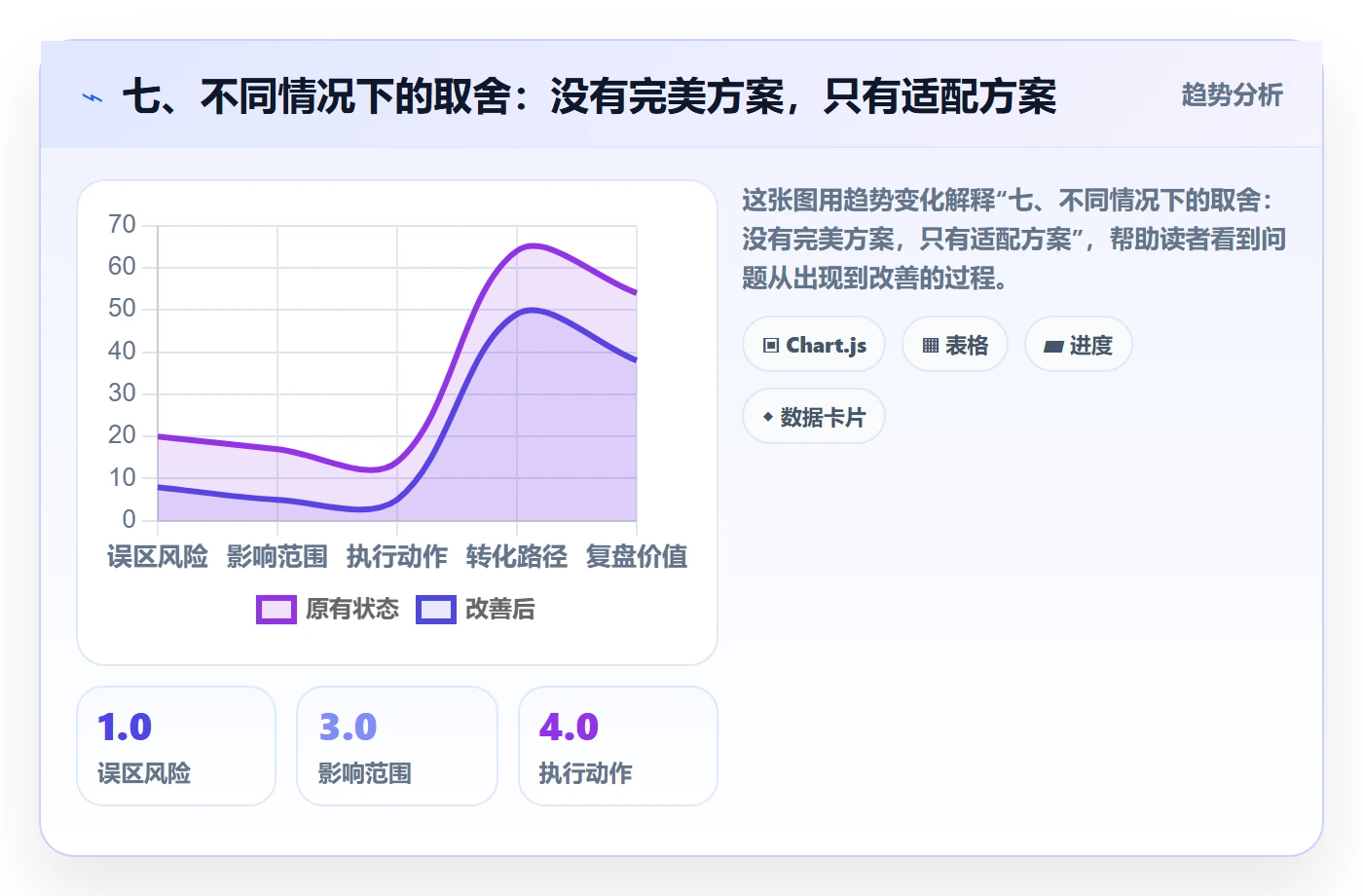 七、不同情况下的取舍：没有完美方案，只有适配方案