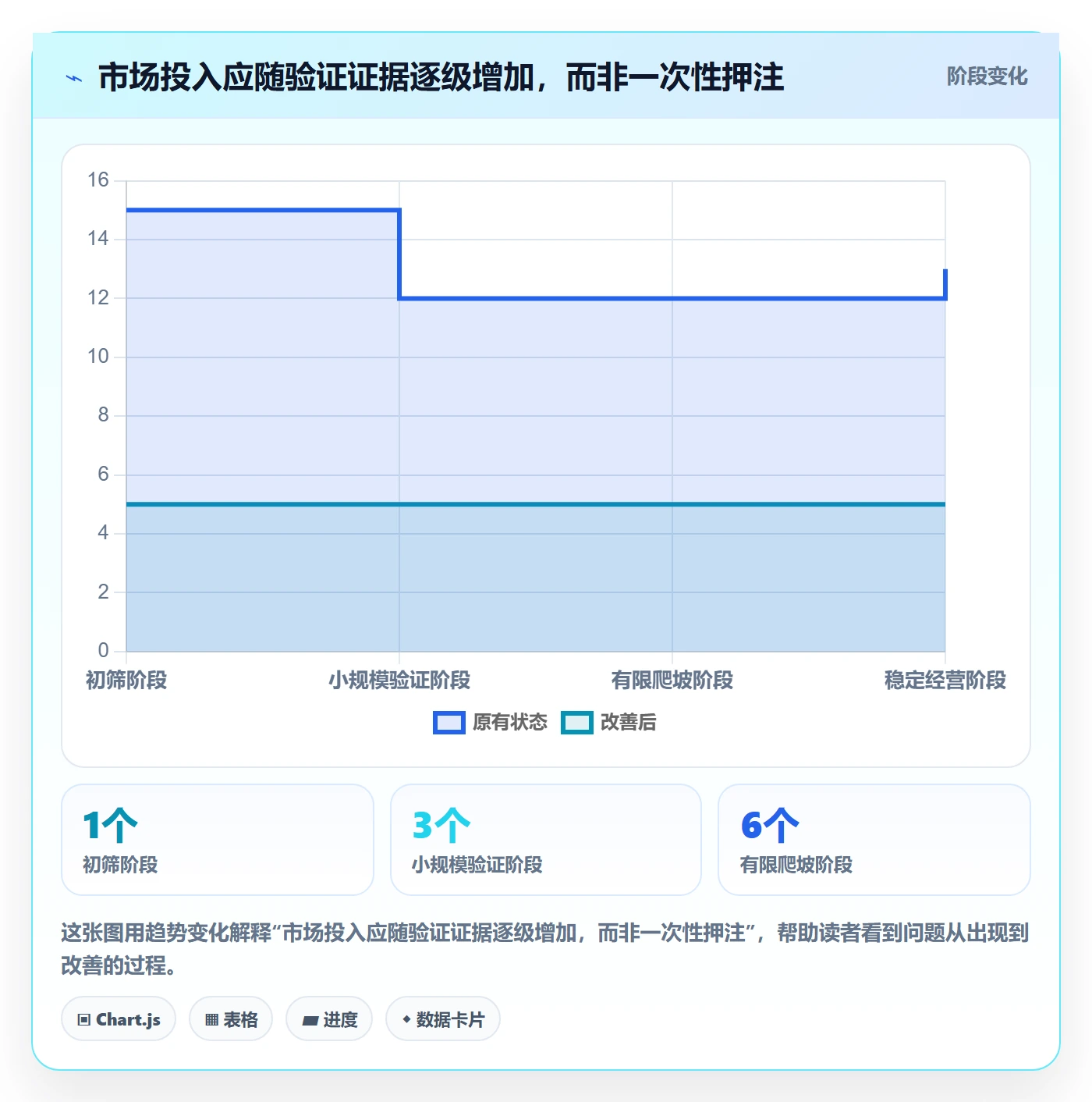 跨境电商实用方法：围绕市场选择建立绩效考核