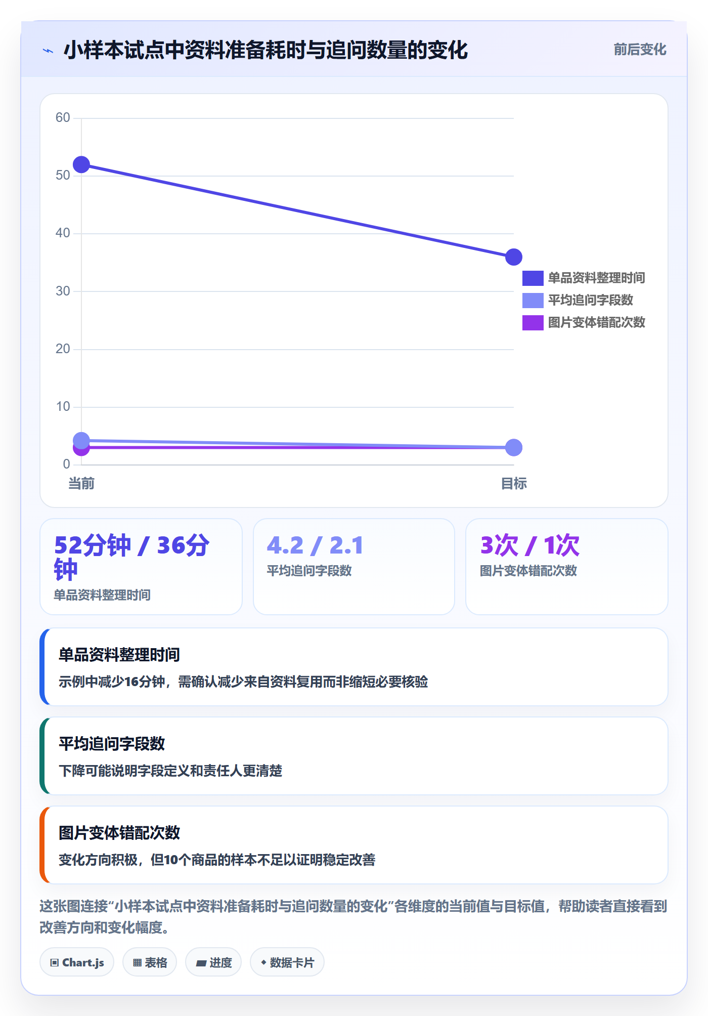 temu标准化管理：商品发布从哪里开始