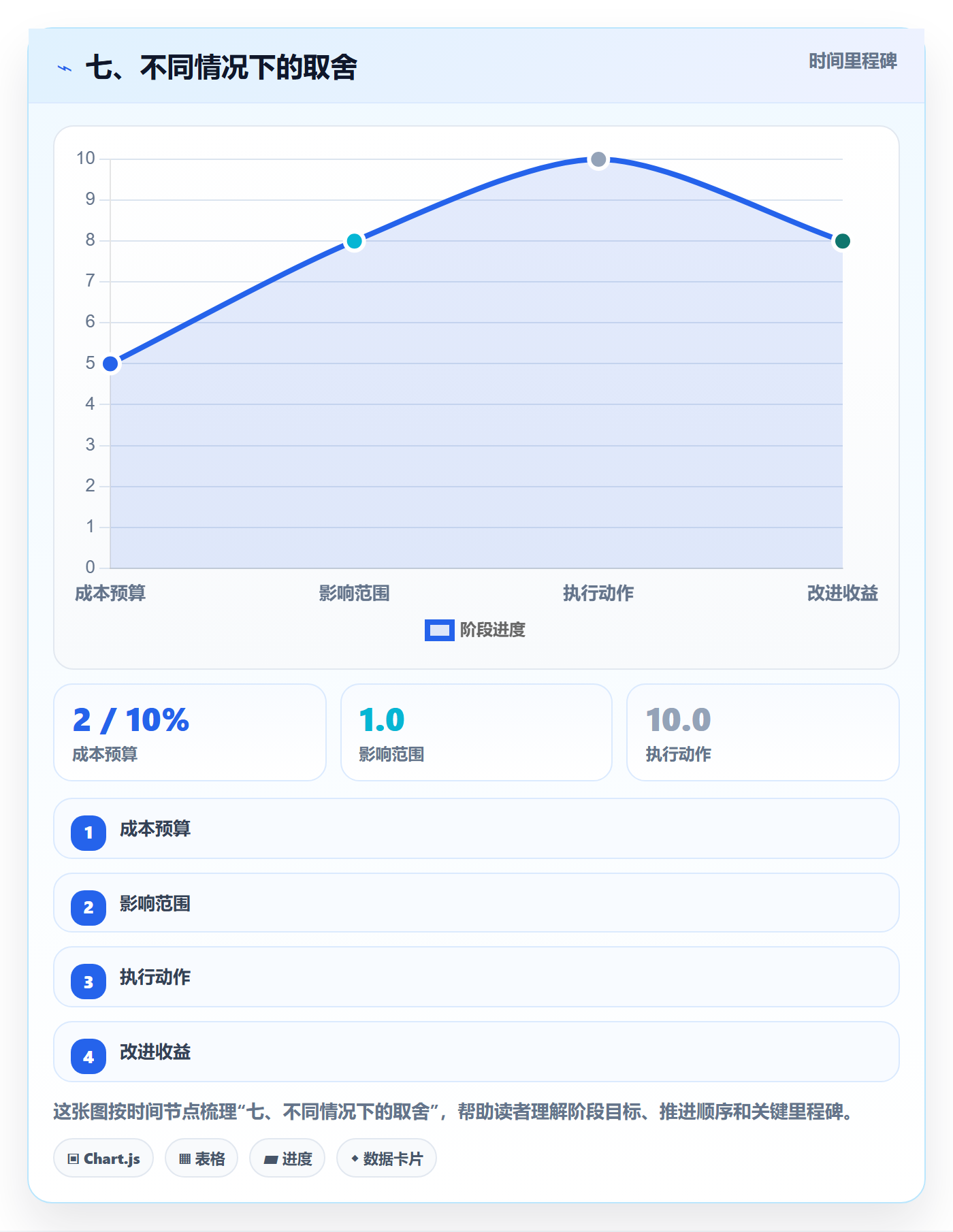 七、不同情况下的取舍