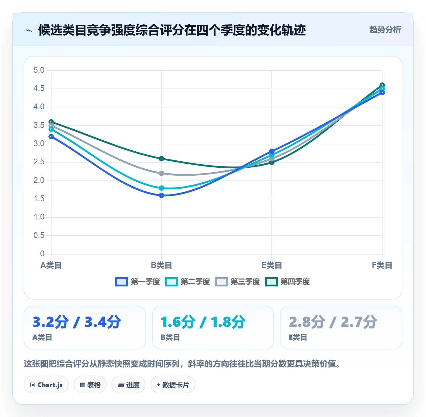 商品分析选择标准：竞争强度维度如何评估选型方法