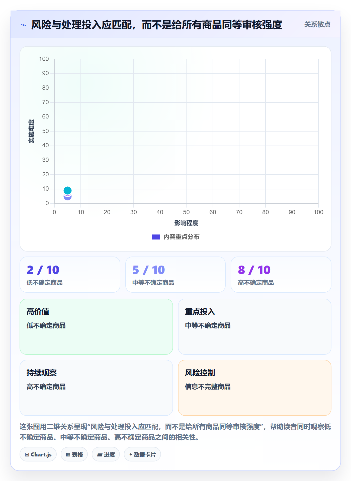 temu怎么管？以商品发布为核心的店群管理方案