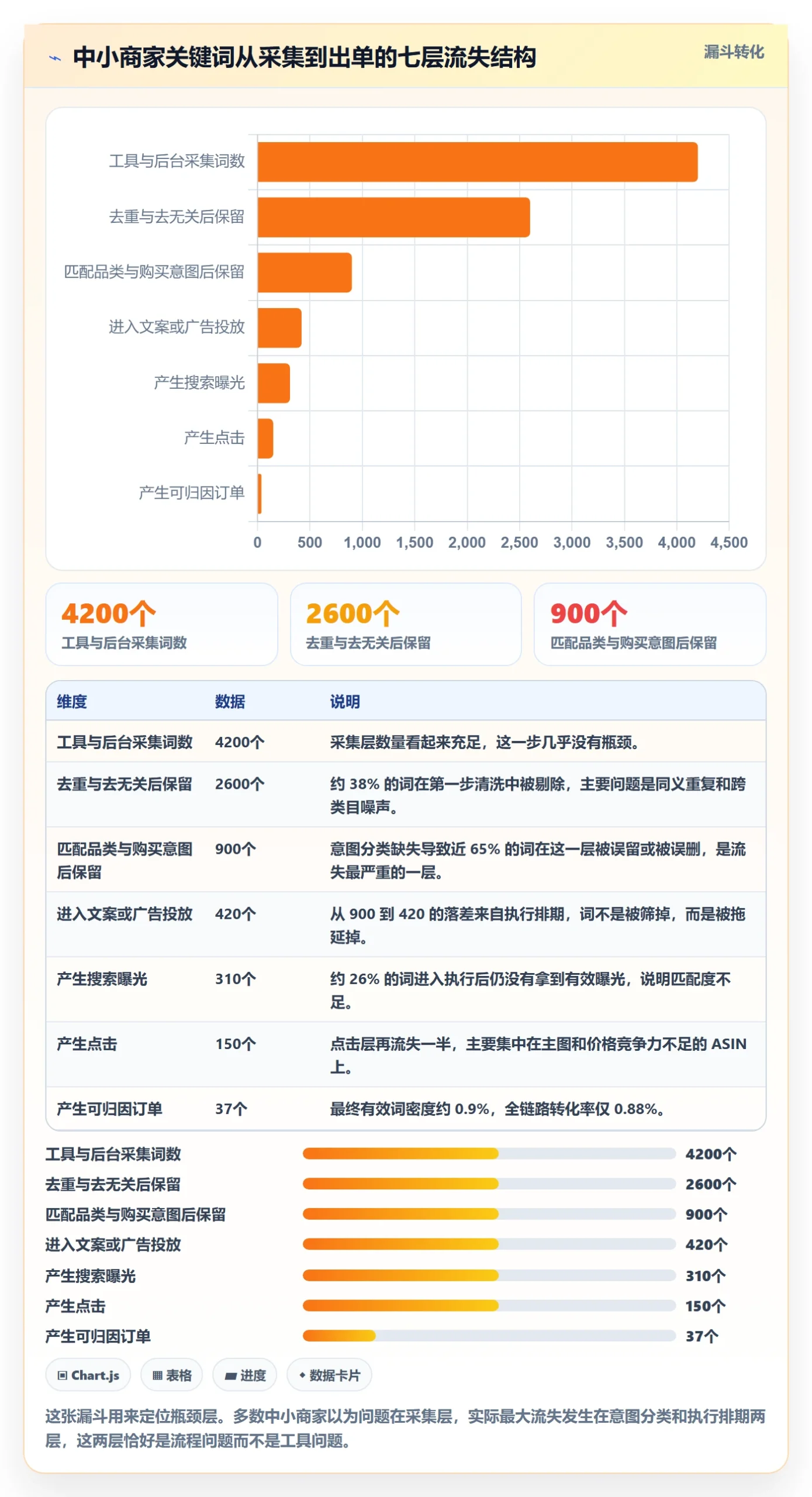 亚马逊软件怎么优化？先从关键词工具的中小商家入手