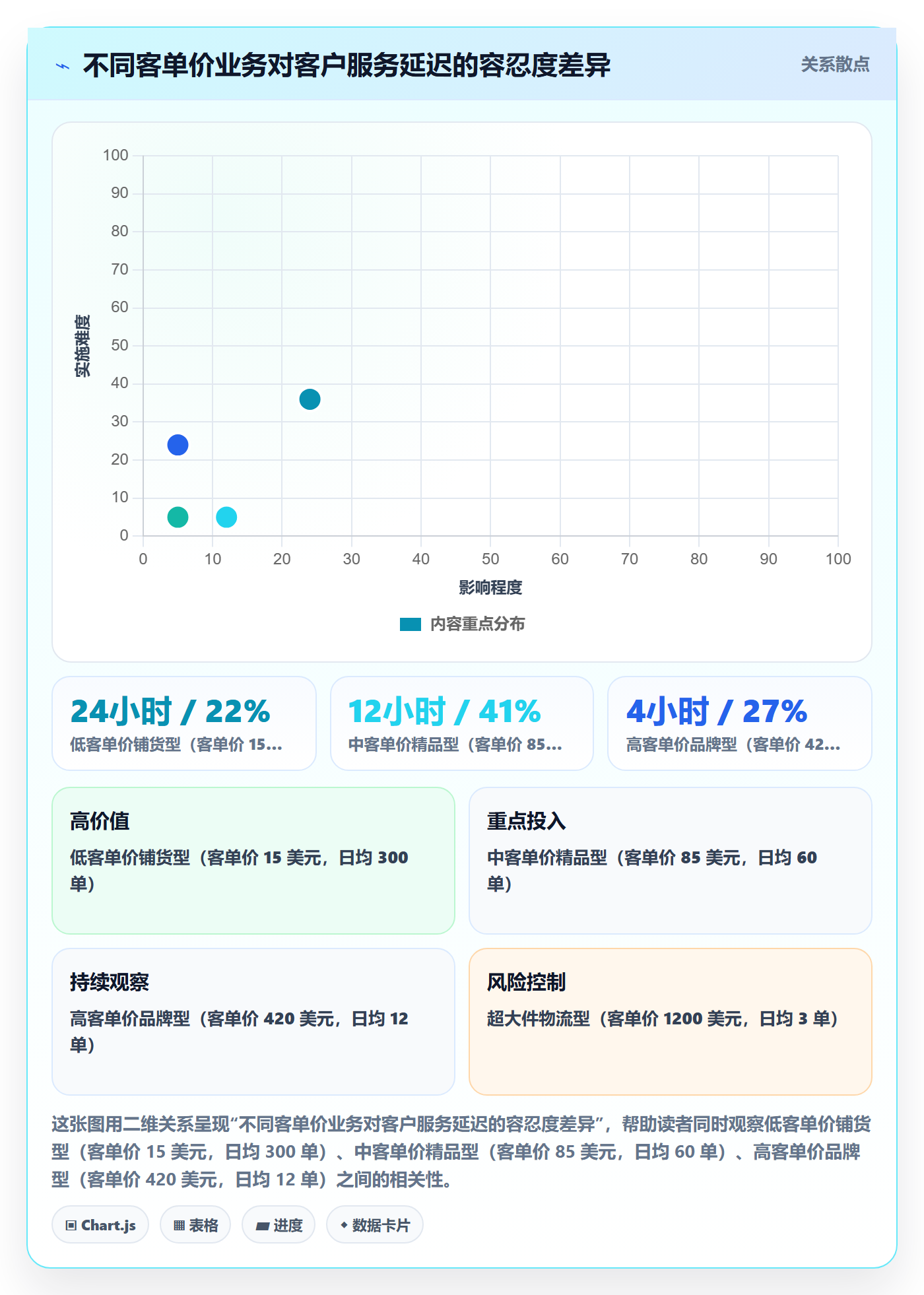 跨境电商运营选择标准：客户服务维度如何评估新手避坑