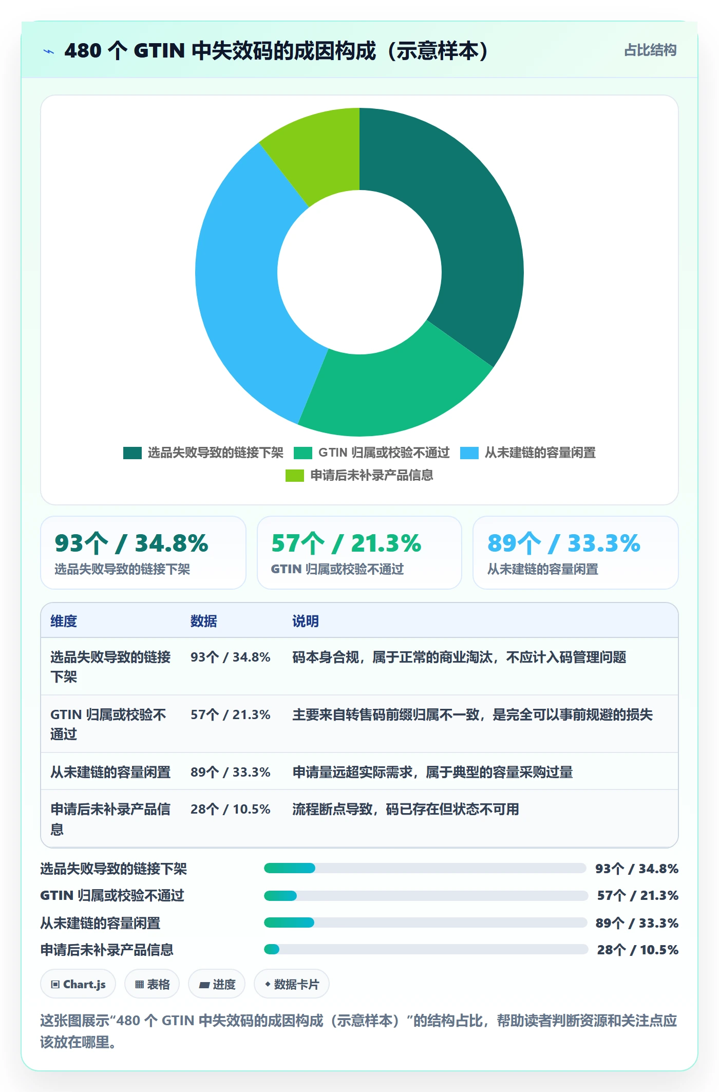 UPC码选择标准：代码申请维度如何评估数据复盘