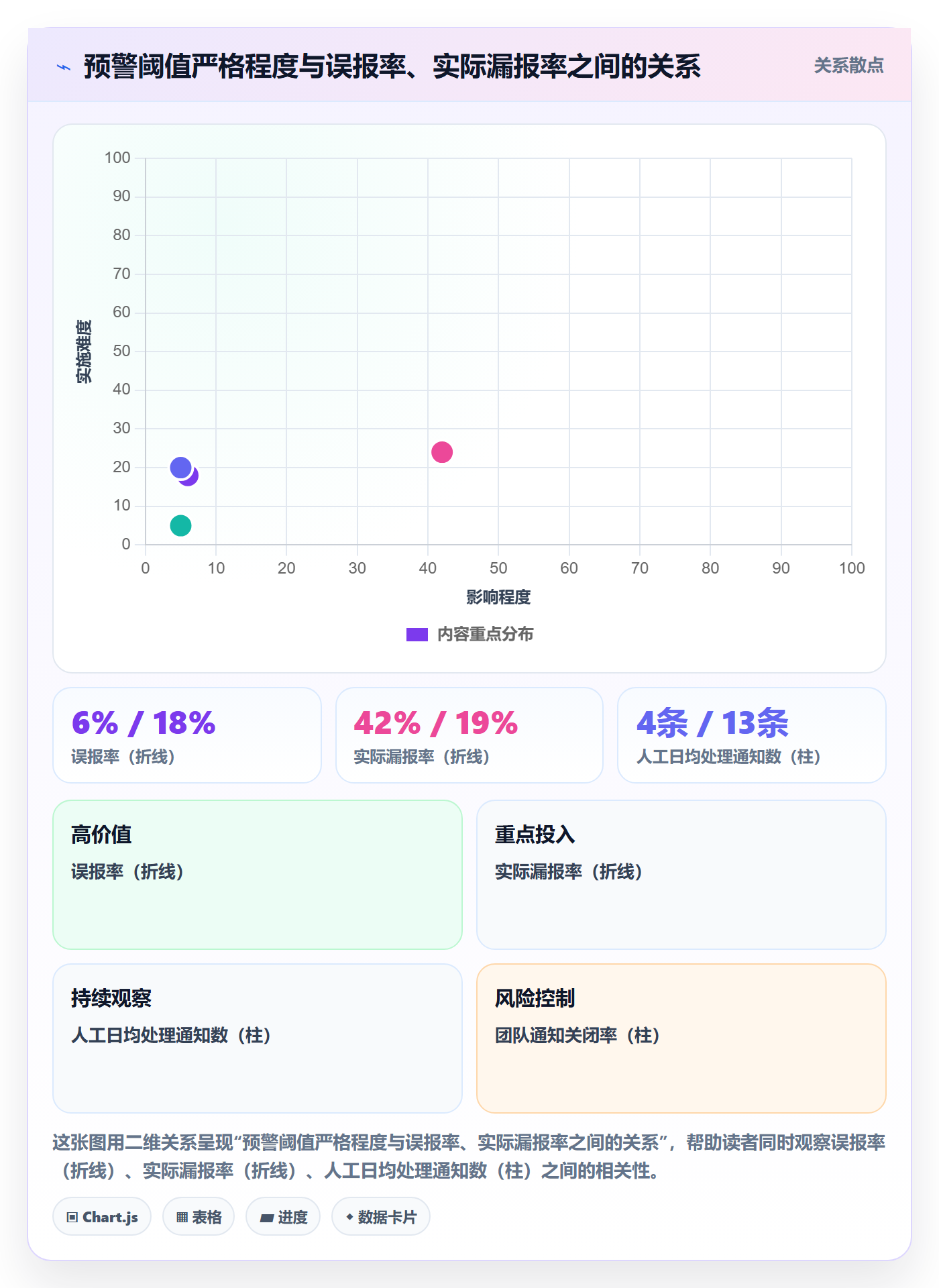 亚马逊软件实践指南：评价管理的系统搭建怎样更有效