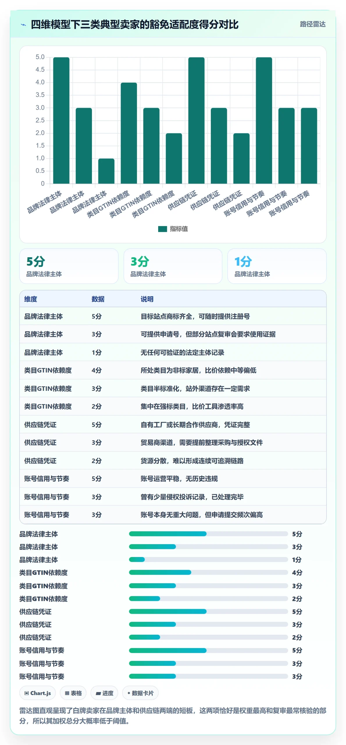 UPC码避坑指南：豁免申请环节的风险排查要注意什么