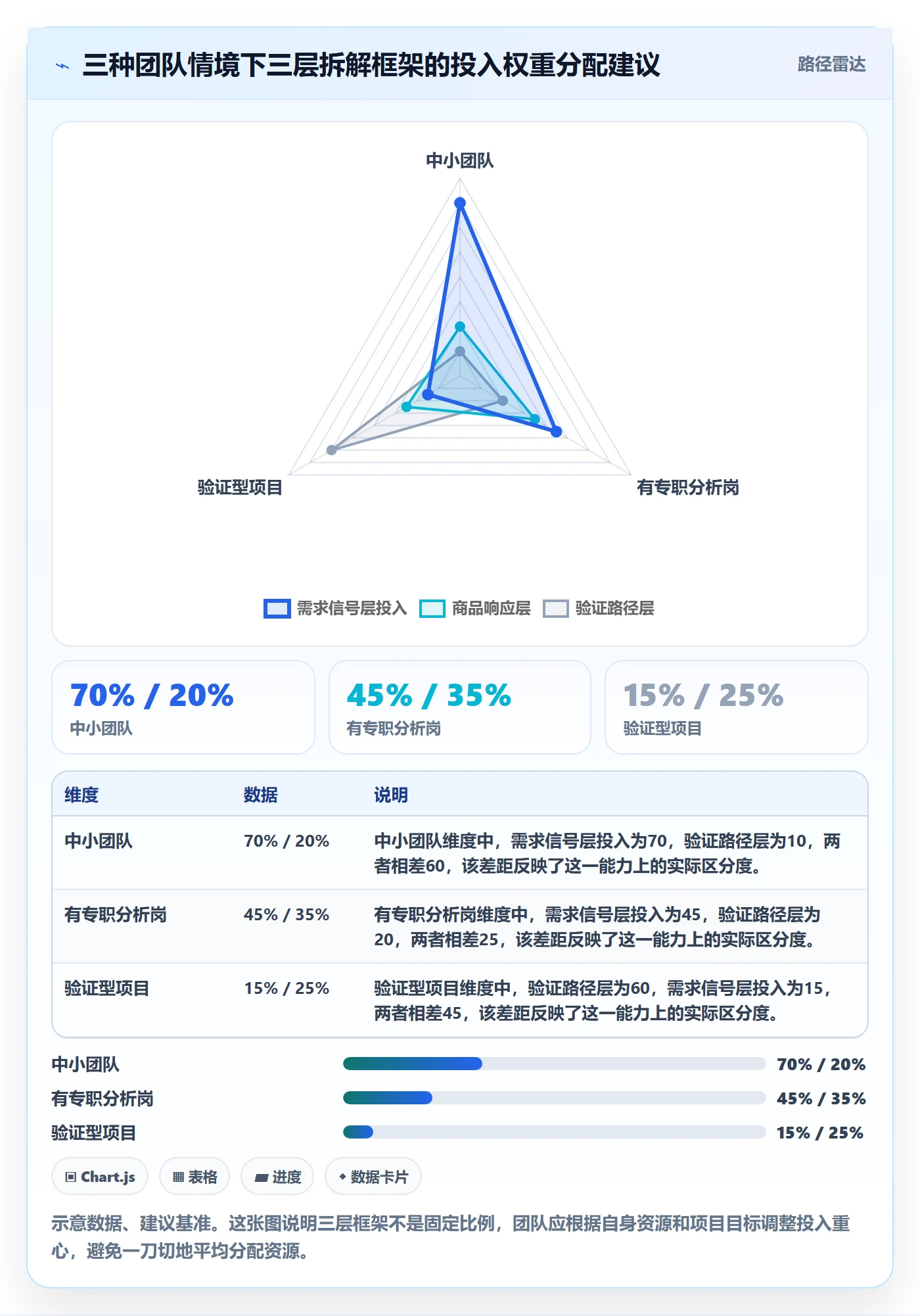 商品分析场景解析：市场需求中的案例拆解怎么处理