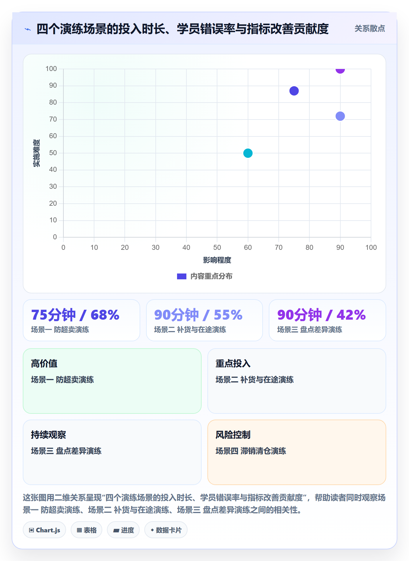 erp跨境电商升级方案：用团队培训改善库存管理