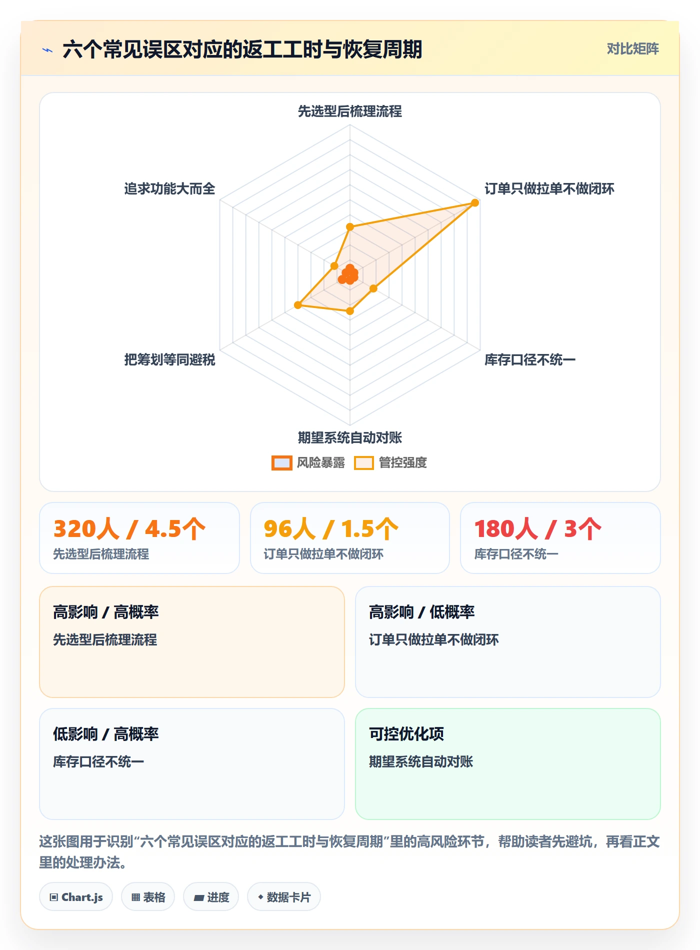 erp跨境电商建设路线：从订单同步到税务筹划分几步