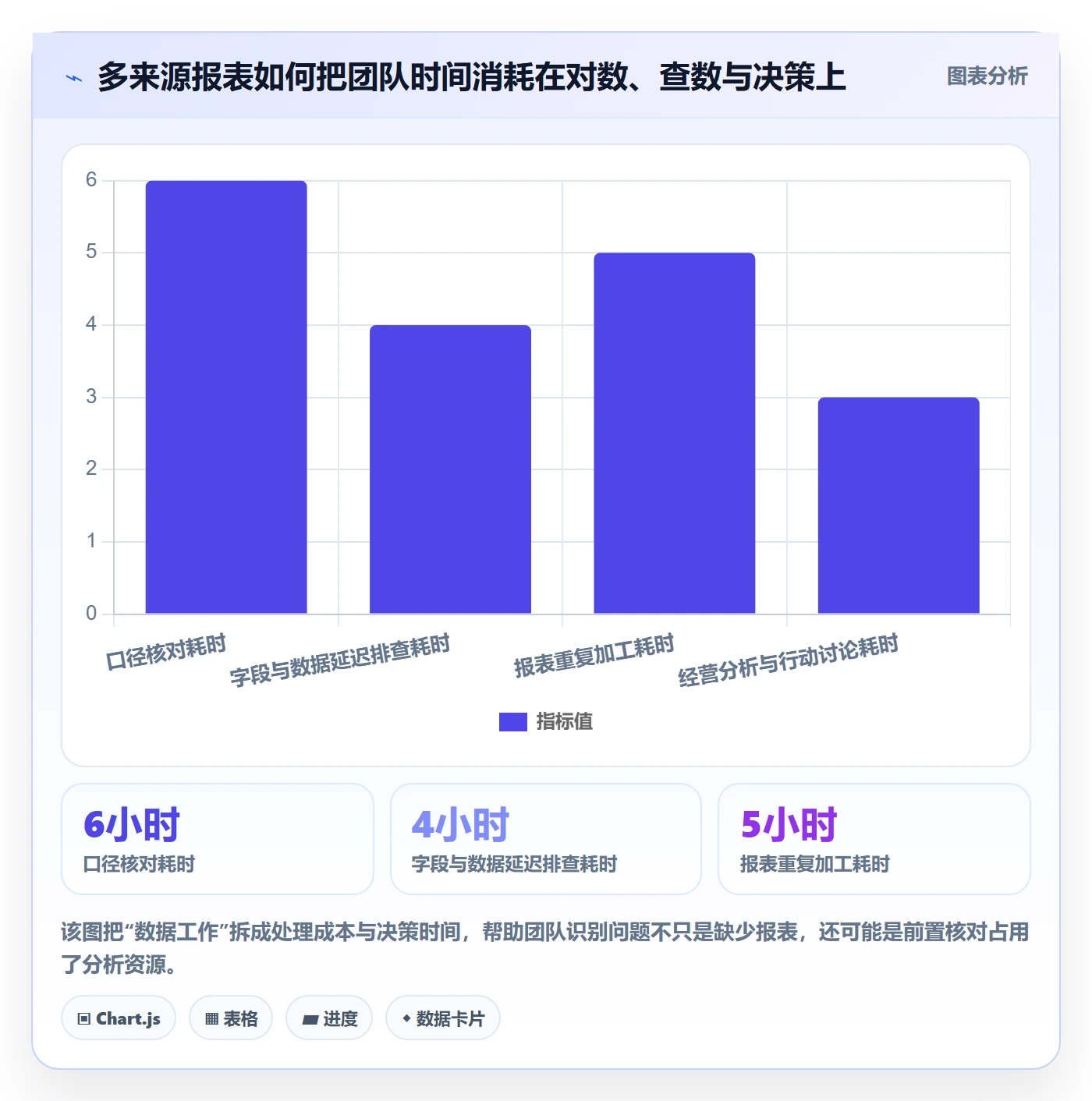 电商数据查询网站能力清单：团队协同需要覆盖哪些数据口径事项