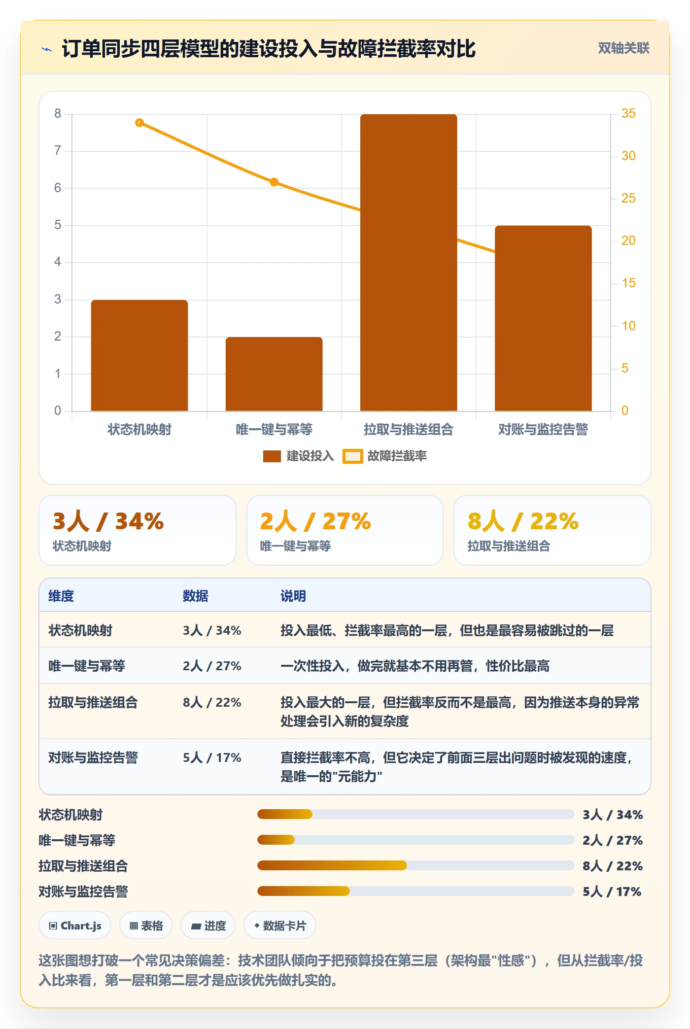 erp跨境电商操作手册：订单同步对应的落地案例步骤