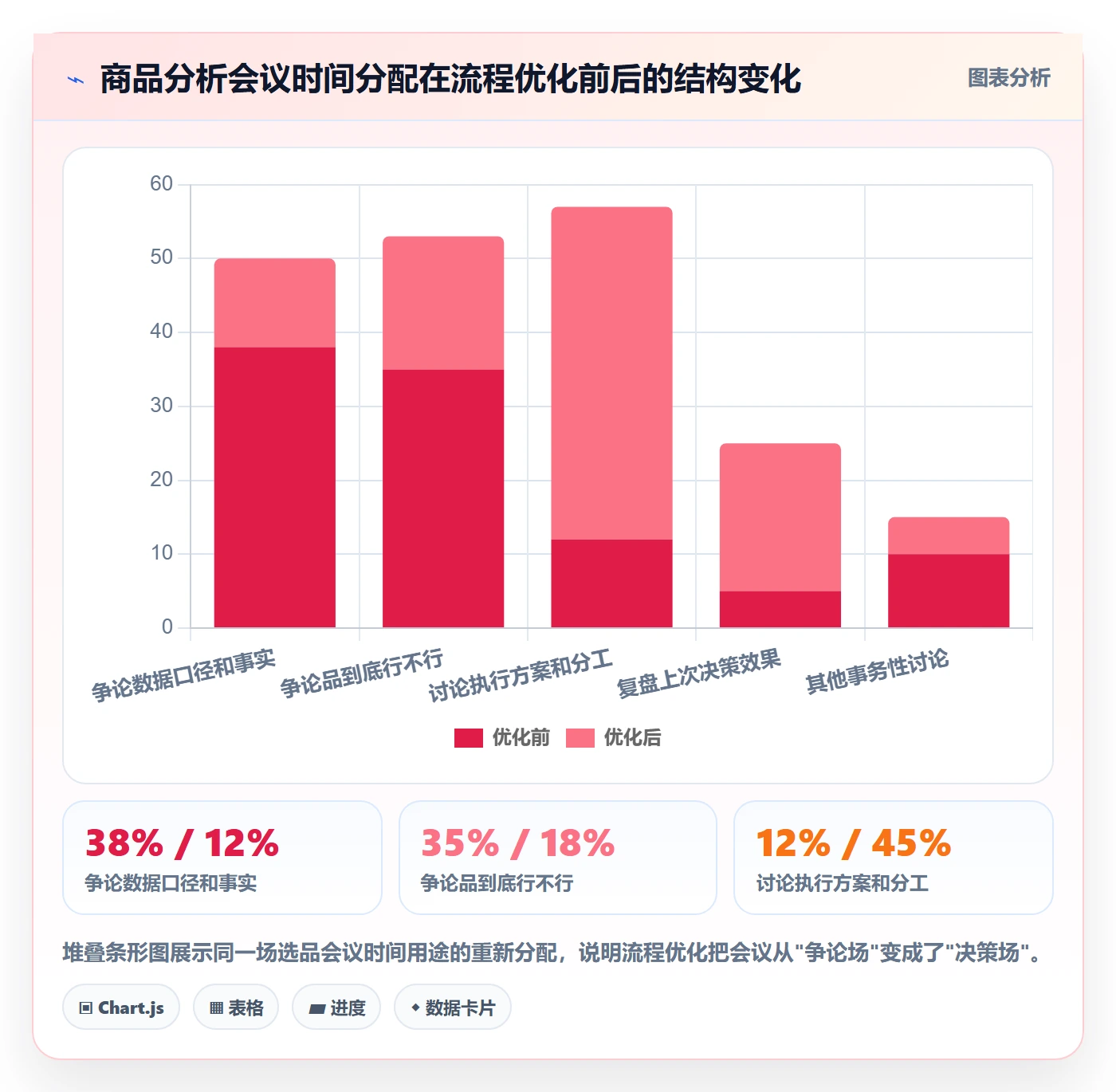 商品分析怎么优化？先从市场需求的流程设计入手