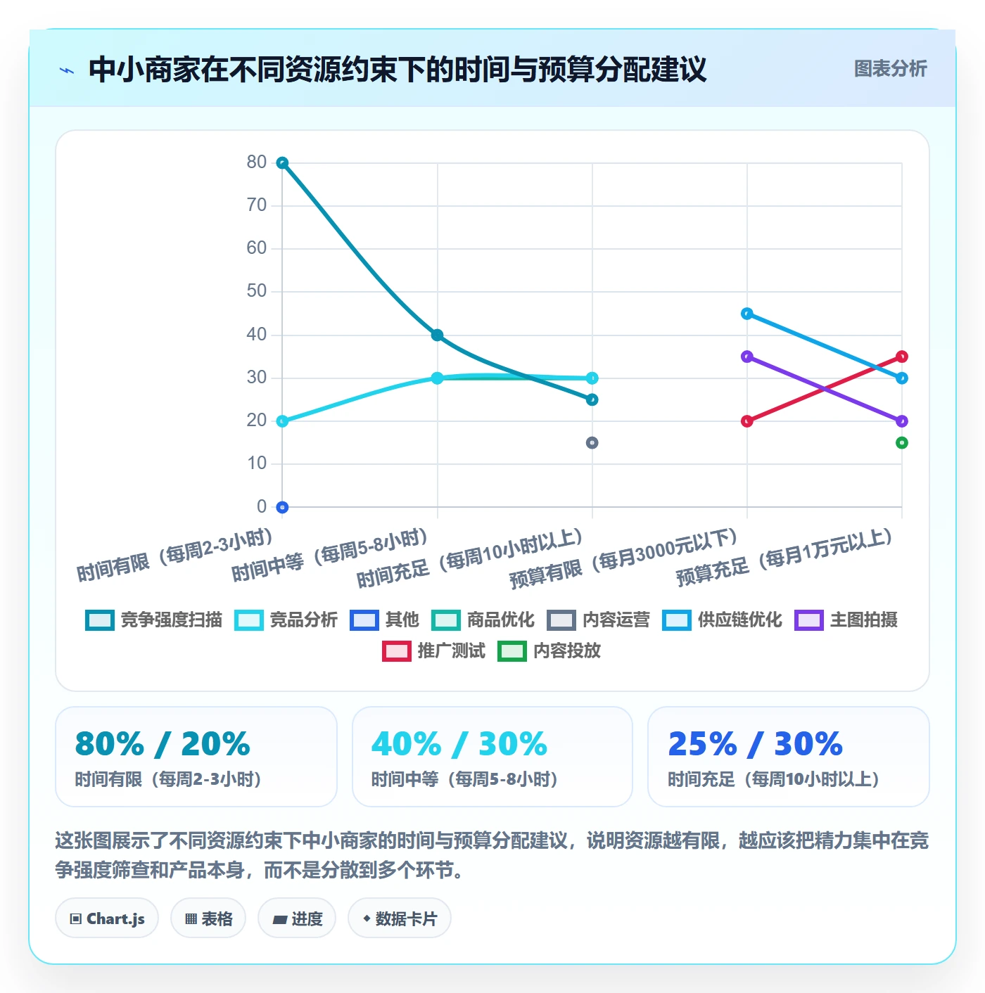 商品分析管理要点：竞争强度的中小商家如何设计