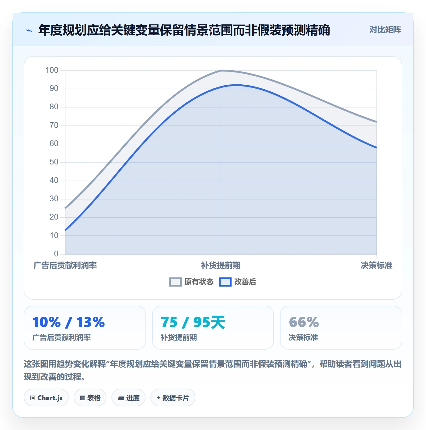 跨境电商进阶课：围绕品牌增长完善年度规划