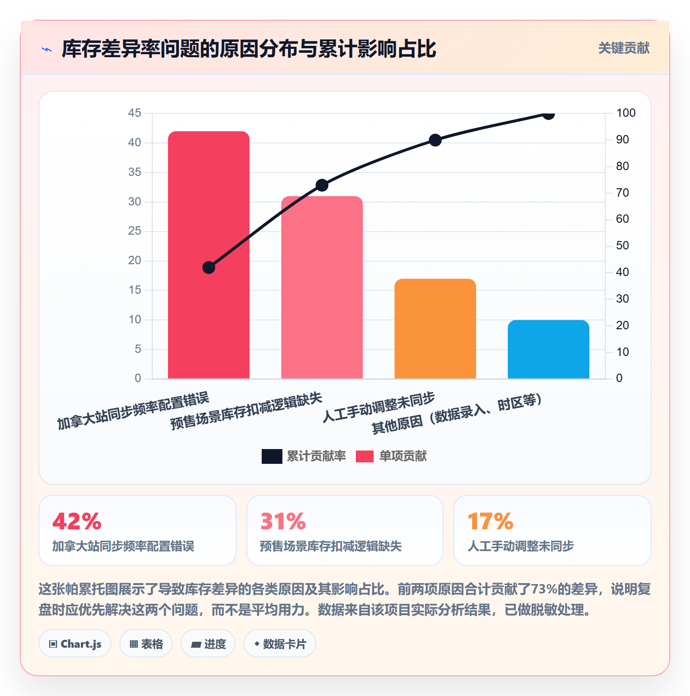 erp跨境电商工作指南：用数据复盘解决系统实施问题
