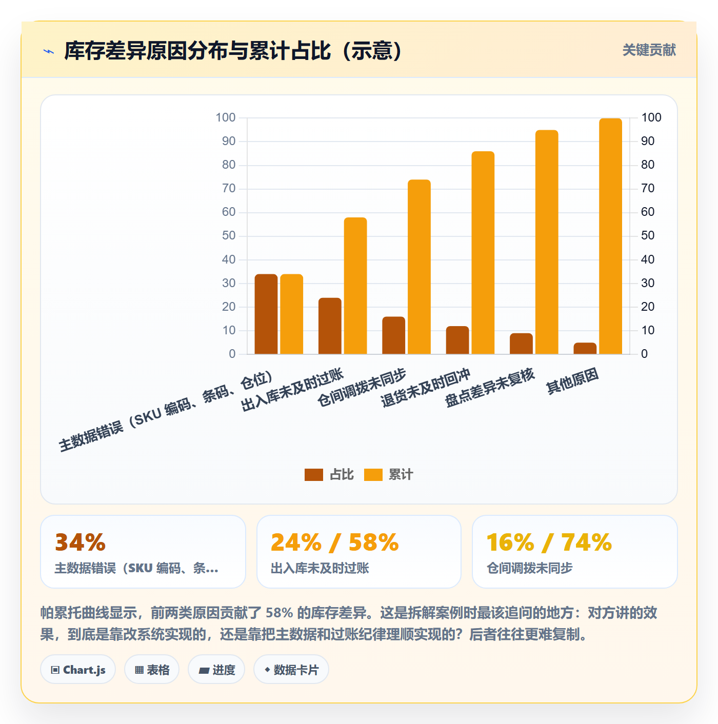 erp跨境电商避坑指南:库存管理环节的案例拆解要注意什么