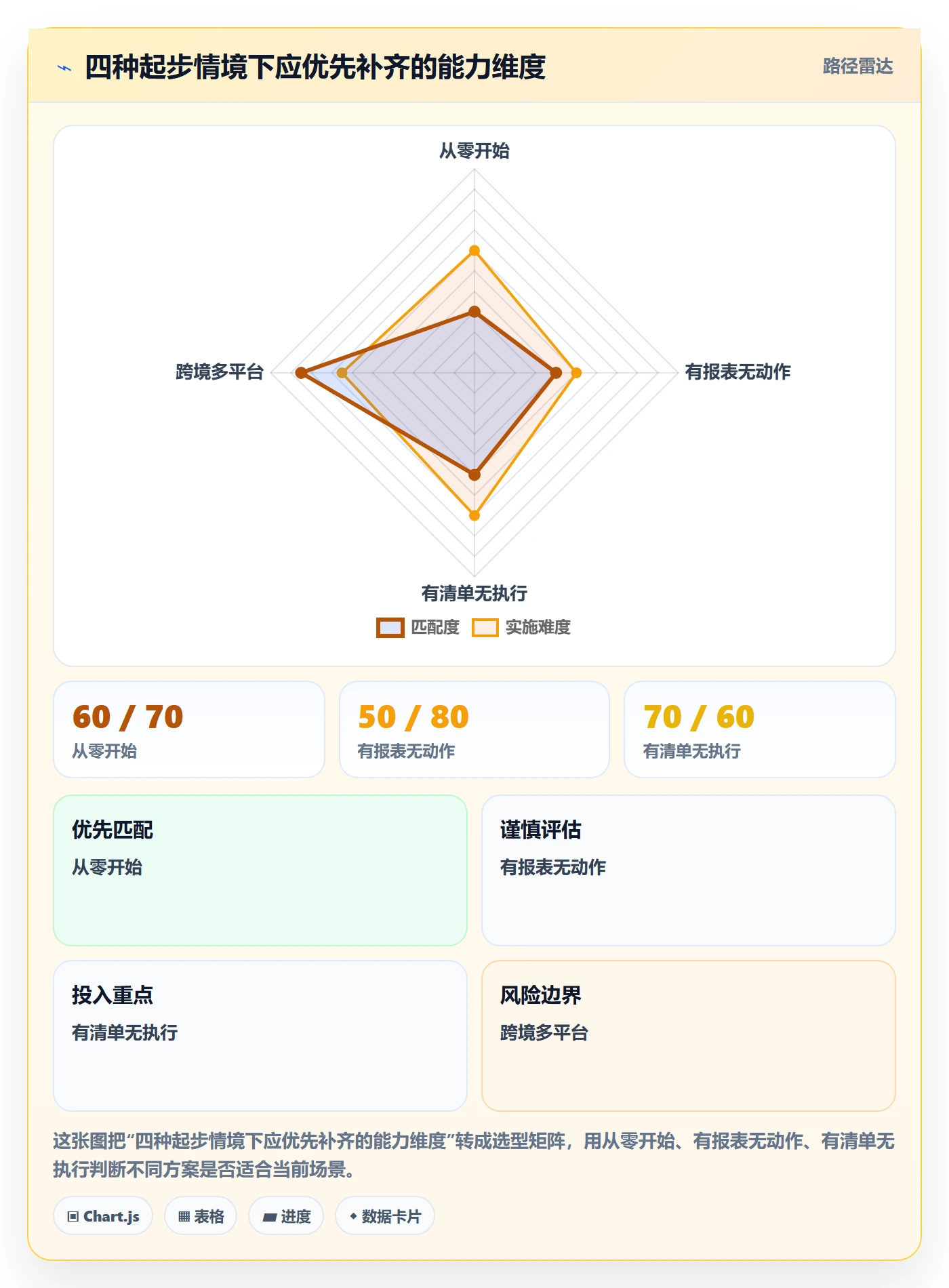 商品分析落地清单：生命周期相关的标准化管理事项