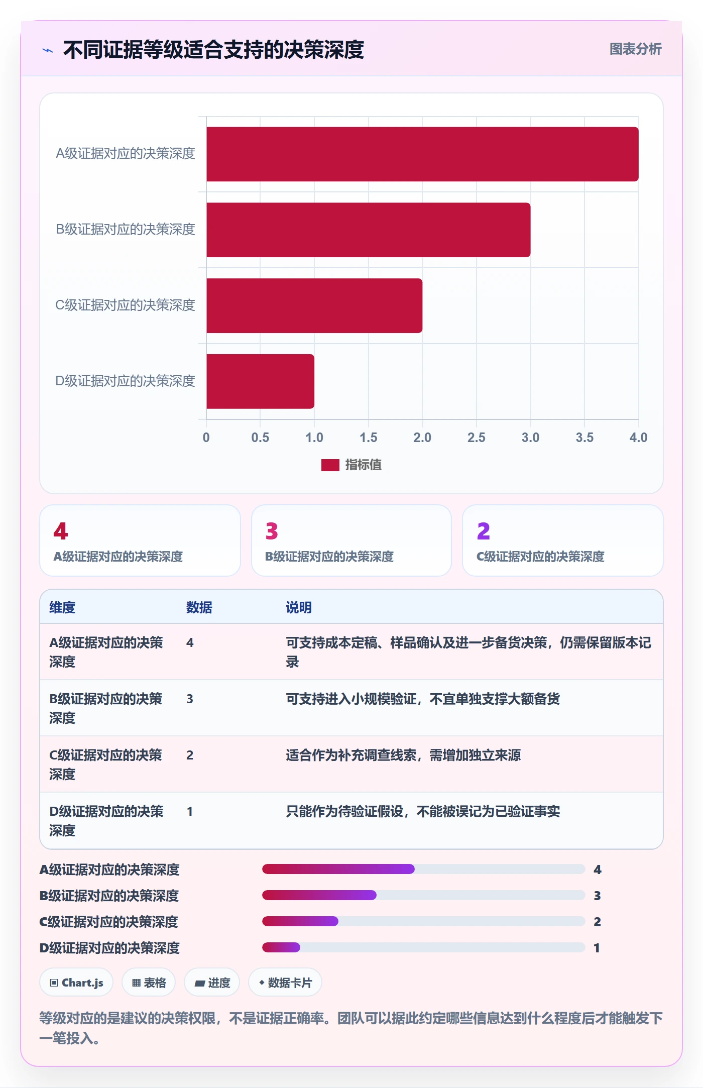 temu管理模板：围绕半托管模式开展市场调研