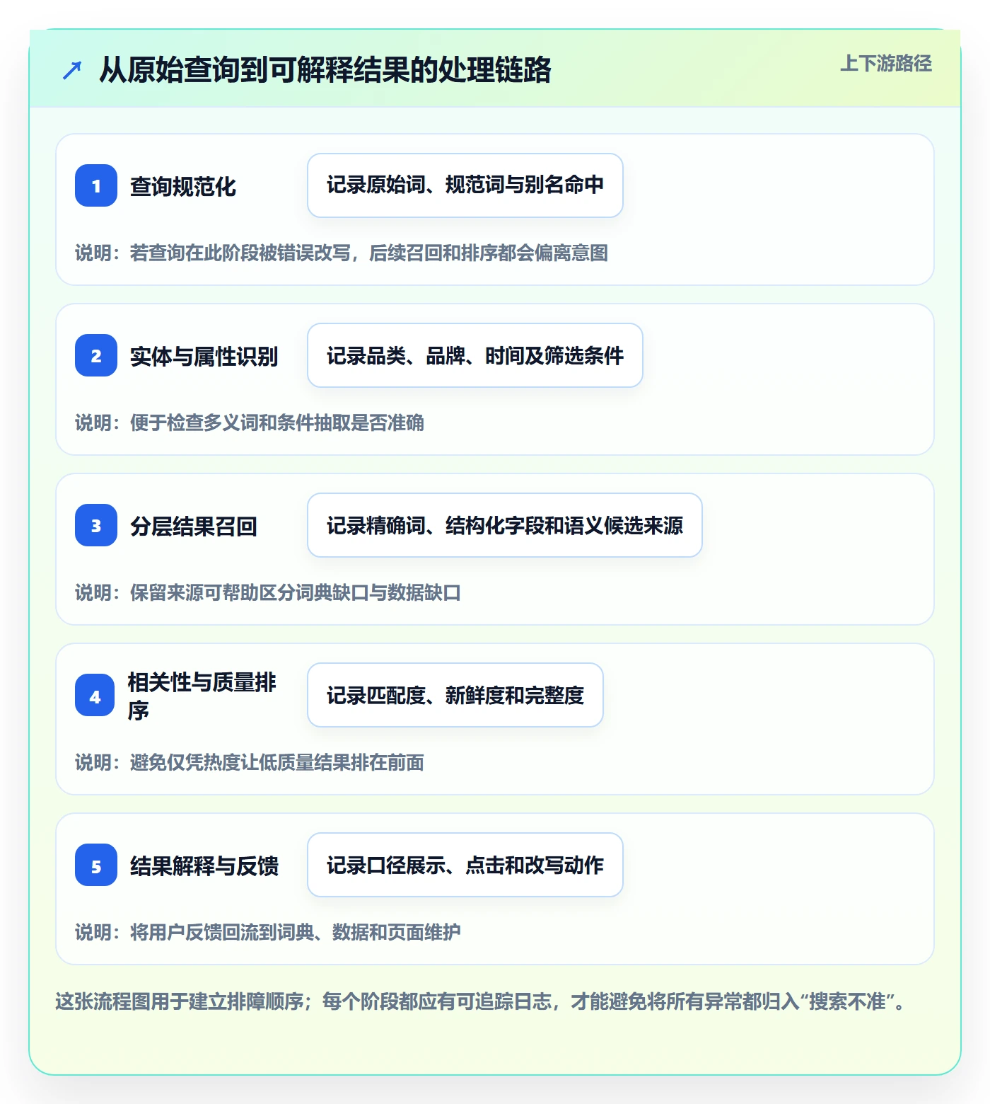 电商数据查询网站从0到1：关键词搜索的系统搭建与操作要点