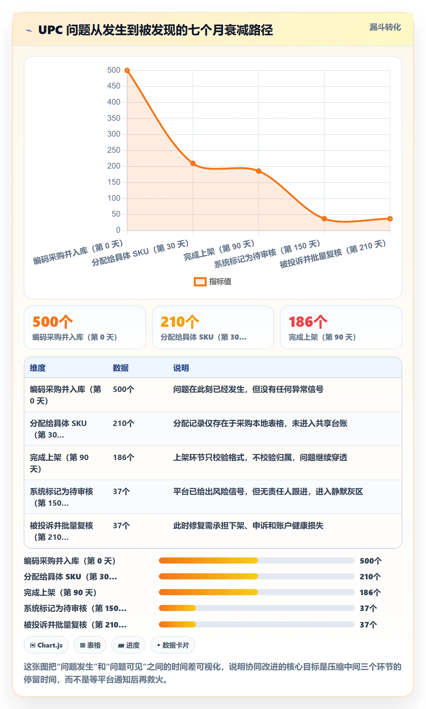 UPC码问题诊断：合规风险如何用团队协同改进