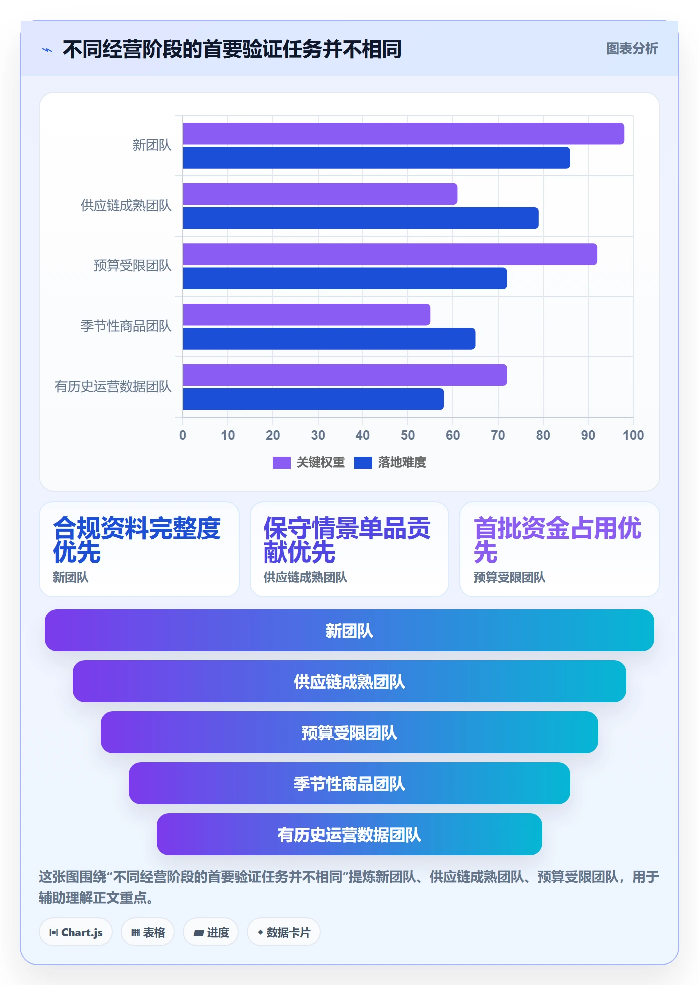 temu工作指南：用选品策略解决平台入驻问题