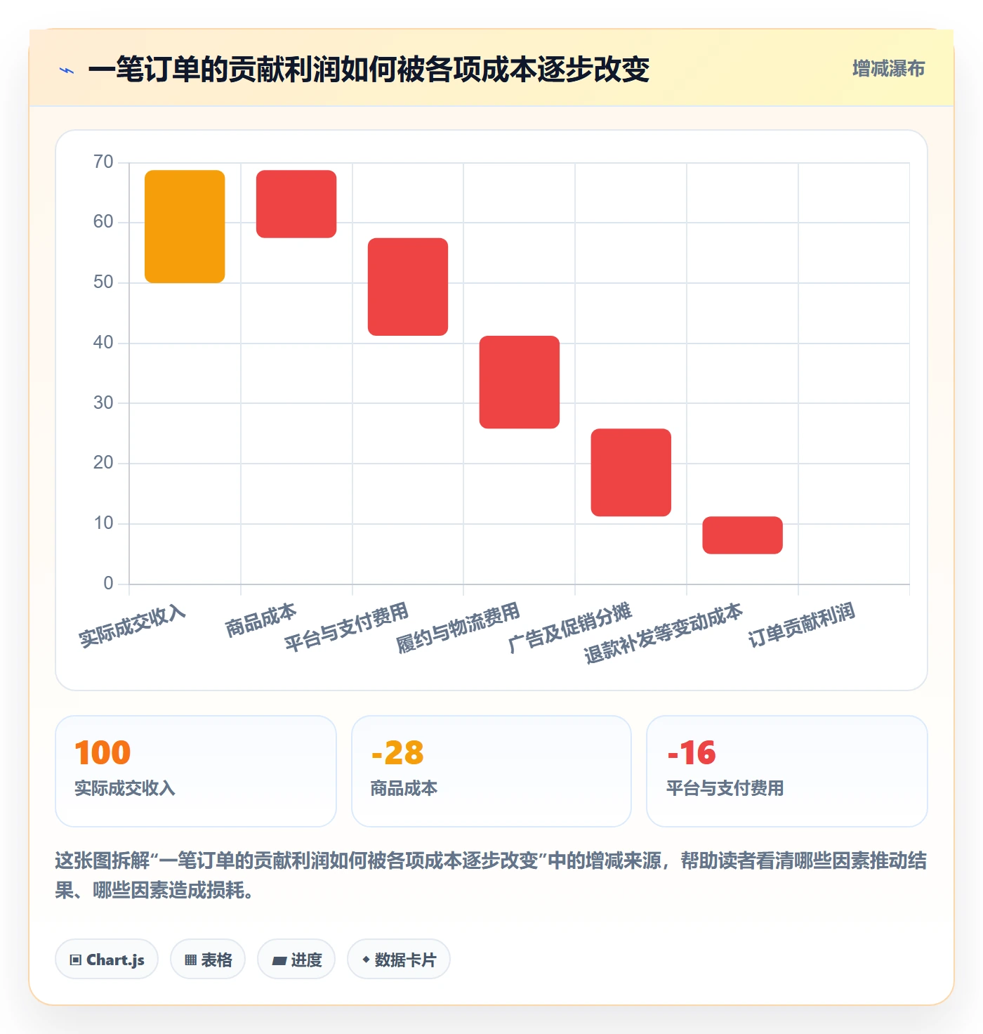 跨境电商建设路线：从跨境物流到精细化运营分几步