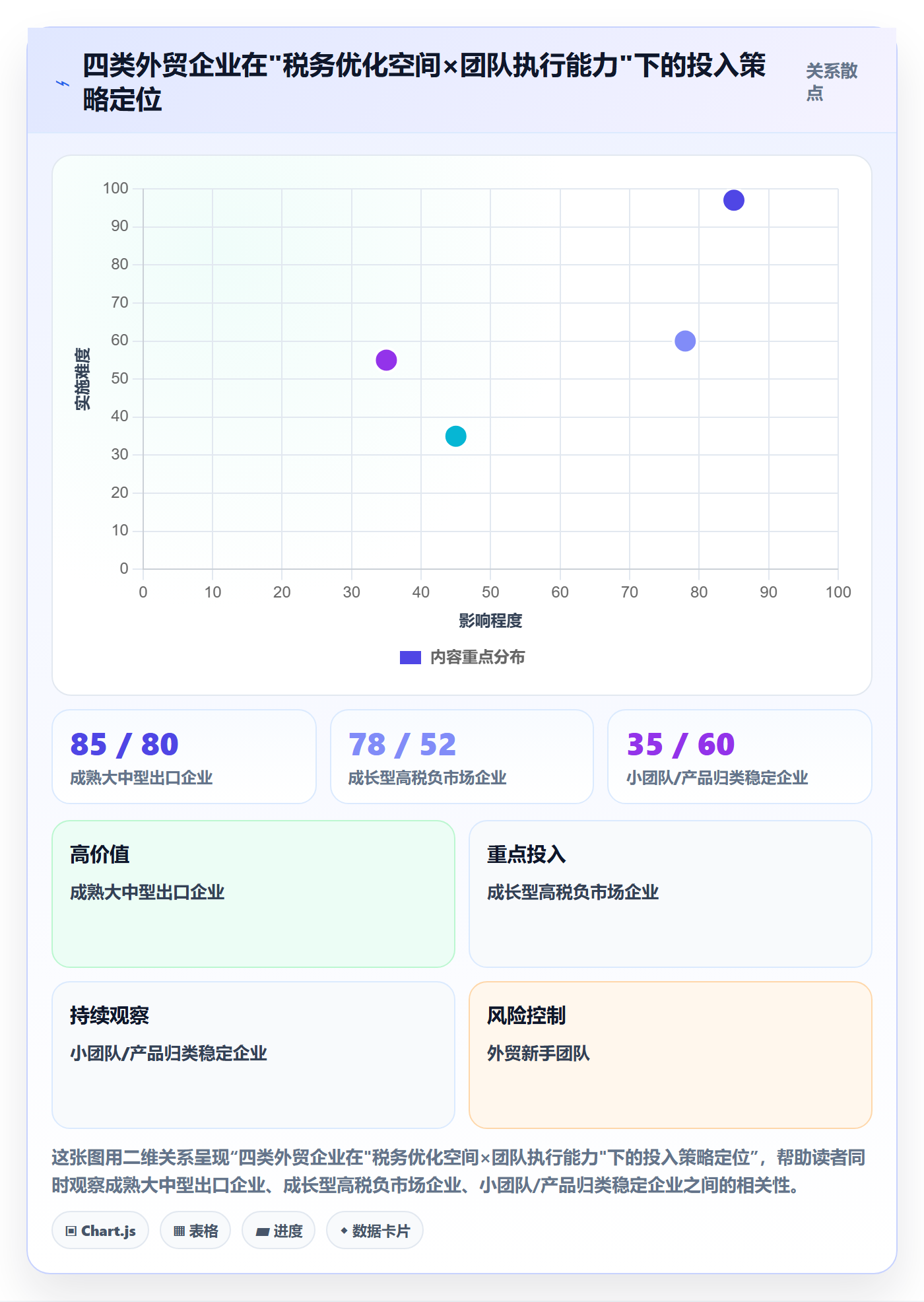 外贸数据分析平台实践指南：买家查询的税务筹划怎样更有效