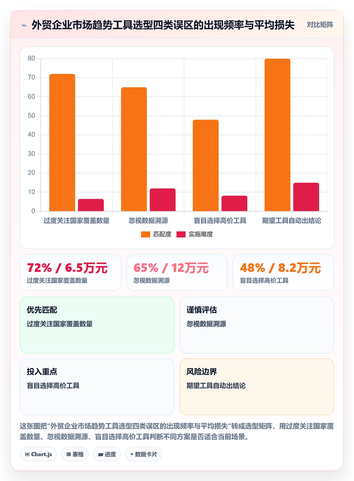 外贸数据分析平台执行标准：市场趋势环节如何体现工具对比