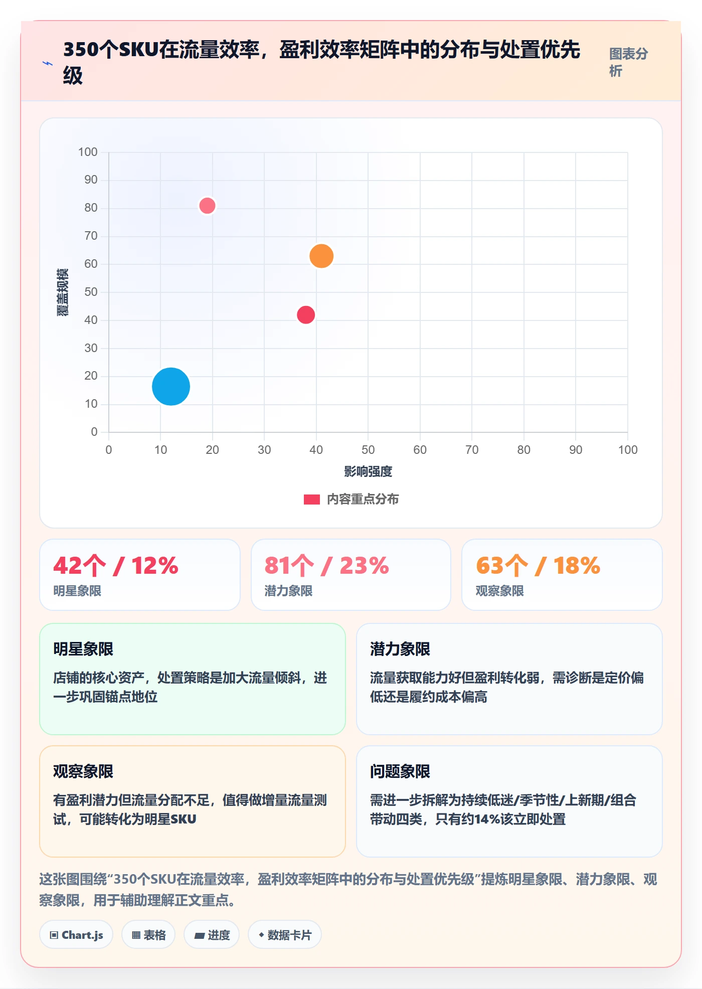 商品分析工作指南：用实操教程解决组合优化问题
