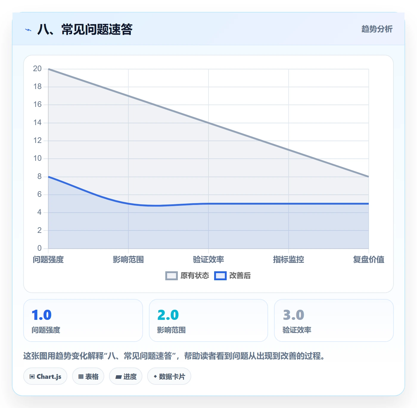 八、常见问题速答