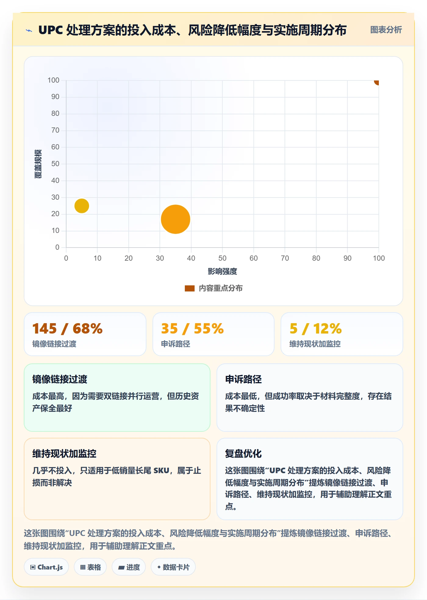 UPC码操作手册：合规风险对应的精细化运营步骤