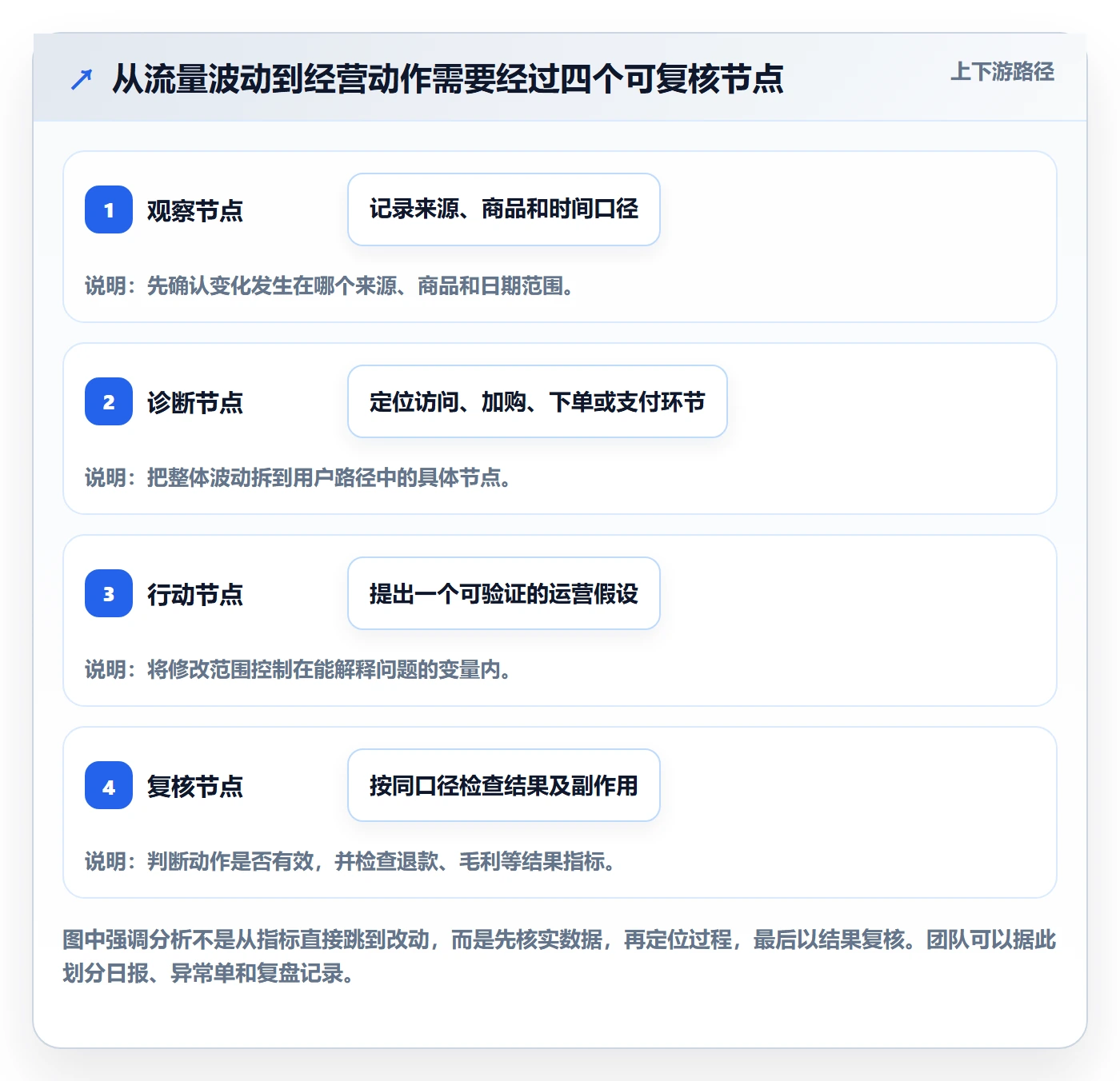 电商数据查询网站实用方法：围绕流量分析建立日常管理
