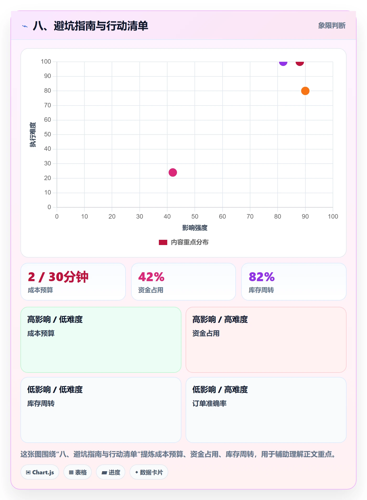 八、避坑指南与行动清单