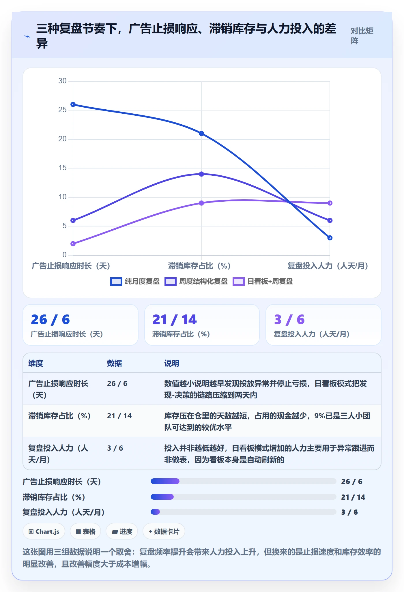 跨境电商运营实践指南：数据复盘的中小商家怎样更有效